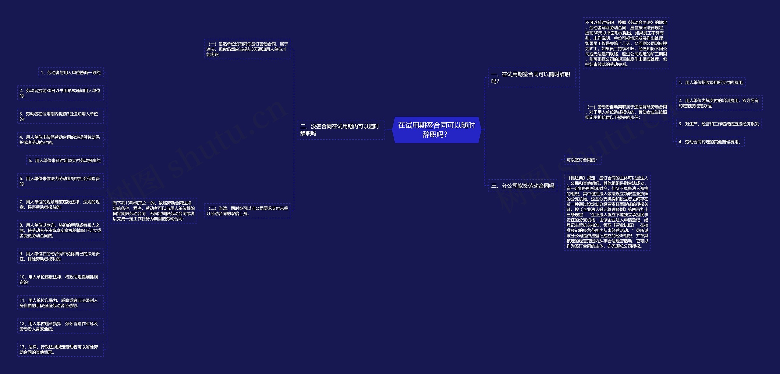 在试用期签合同可以随时辞职吗？思维导图