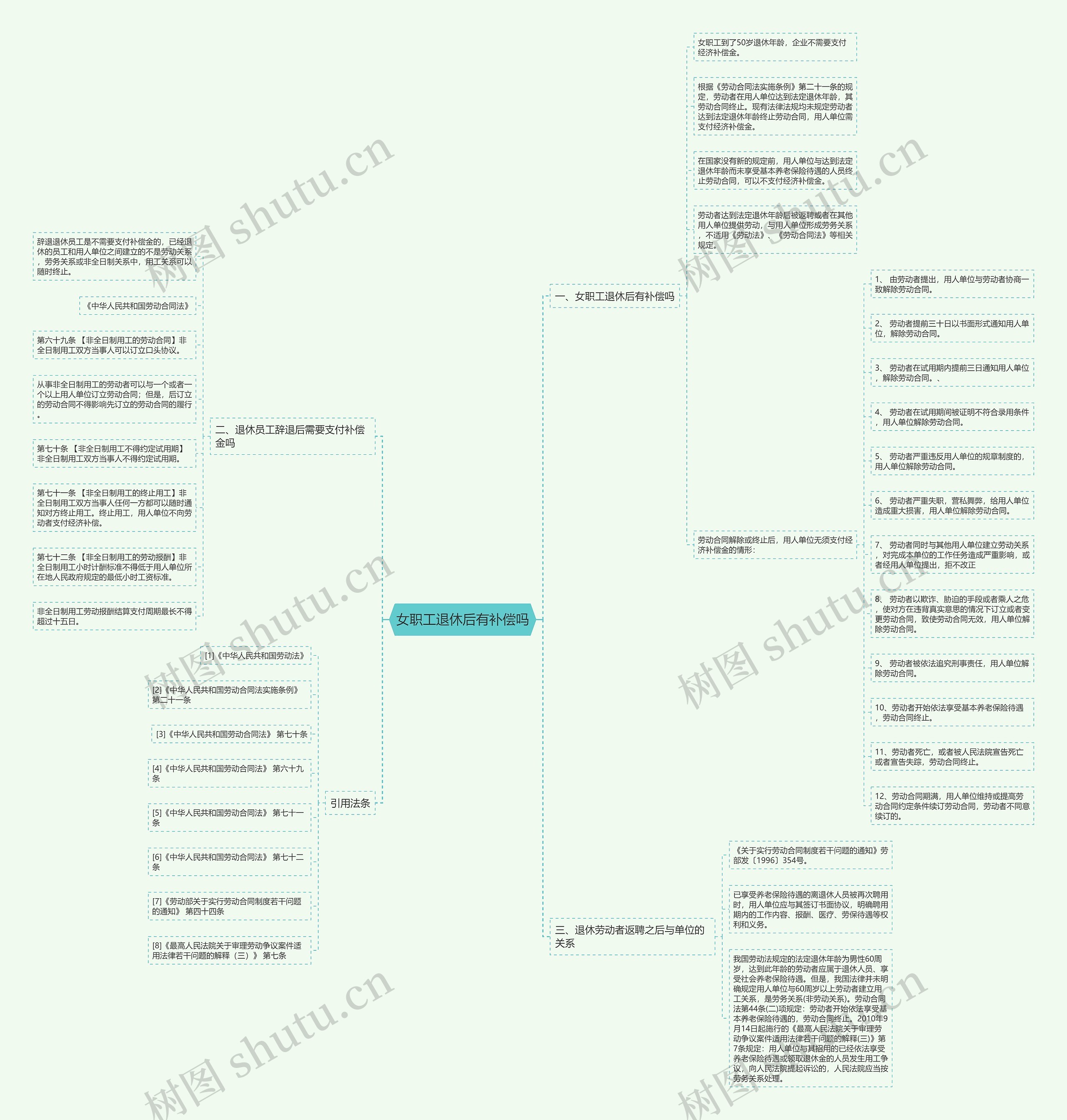 女职工退休后有补偿吗思维导图