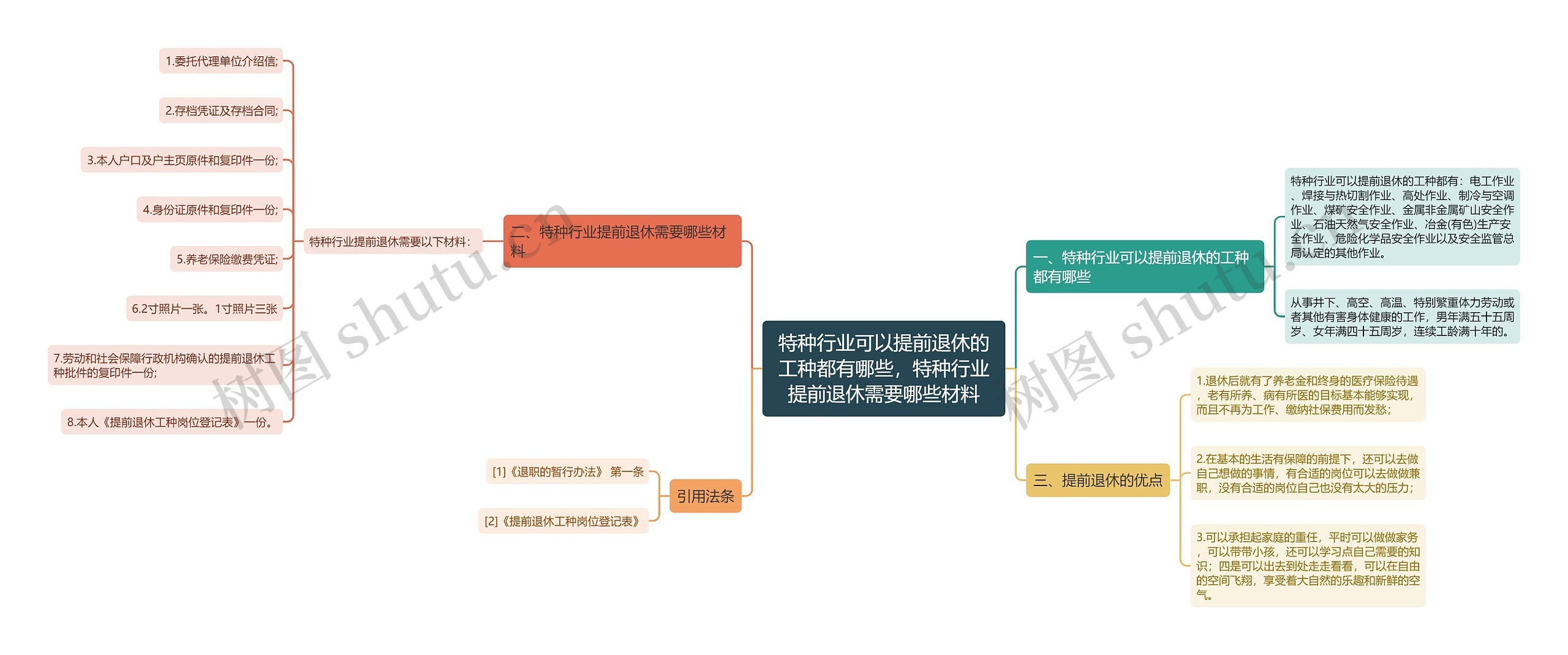 特种行业可以提前退休的工种都有哪些，特种行业提前退休需要哪些材料