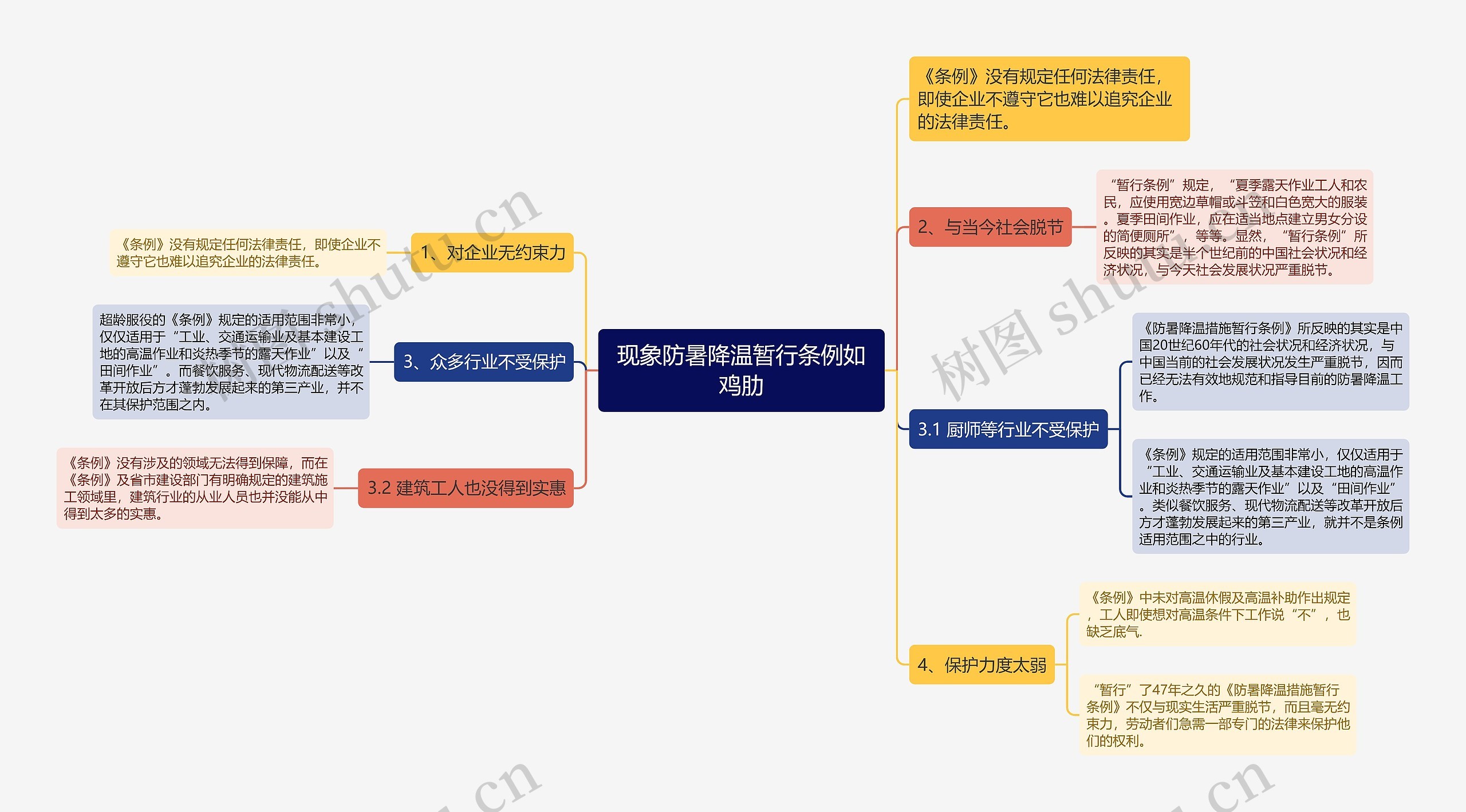 现象防暑降温暂行条例如鸡肋