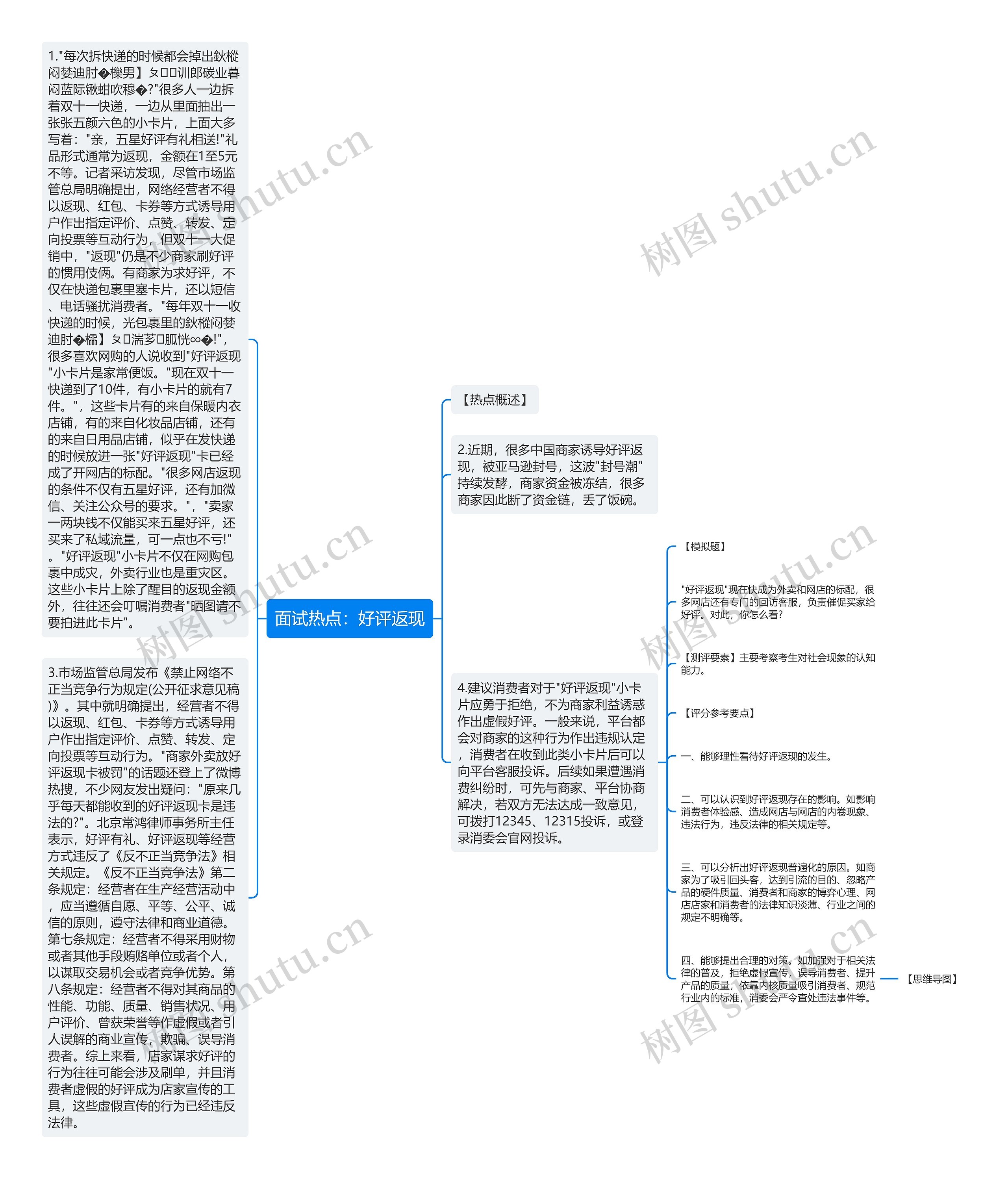 面试热点：好评返现思维导图