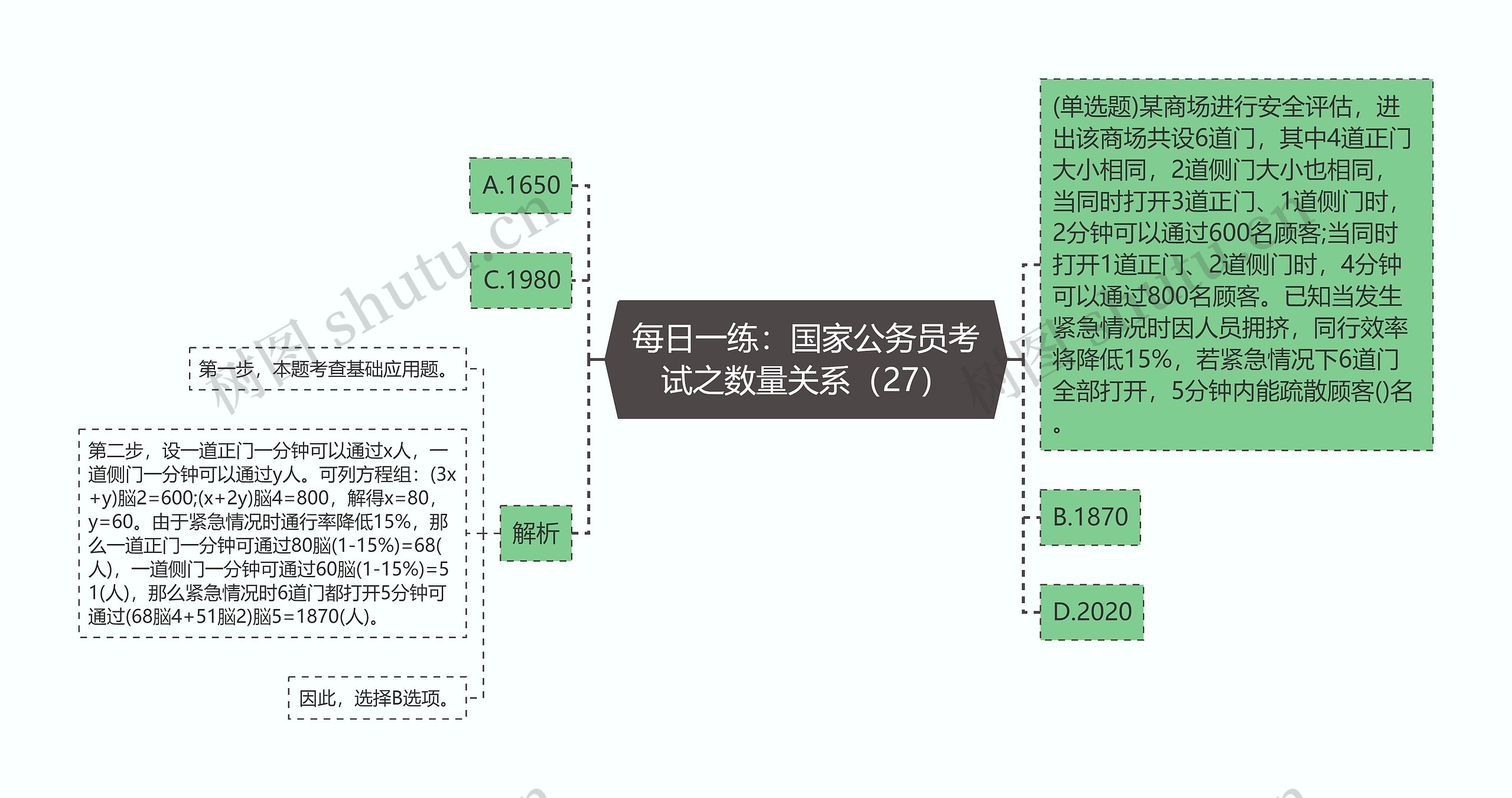 每日一练：国家公务员考试之数量关系（27）思维导图