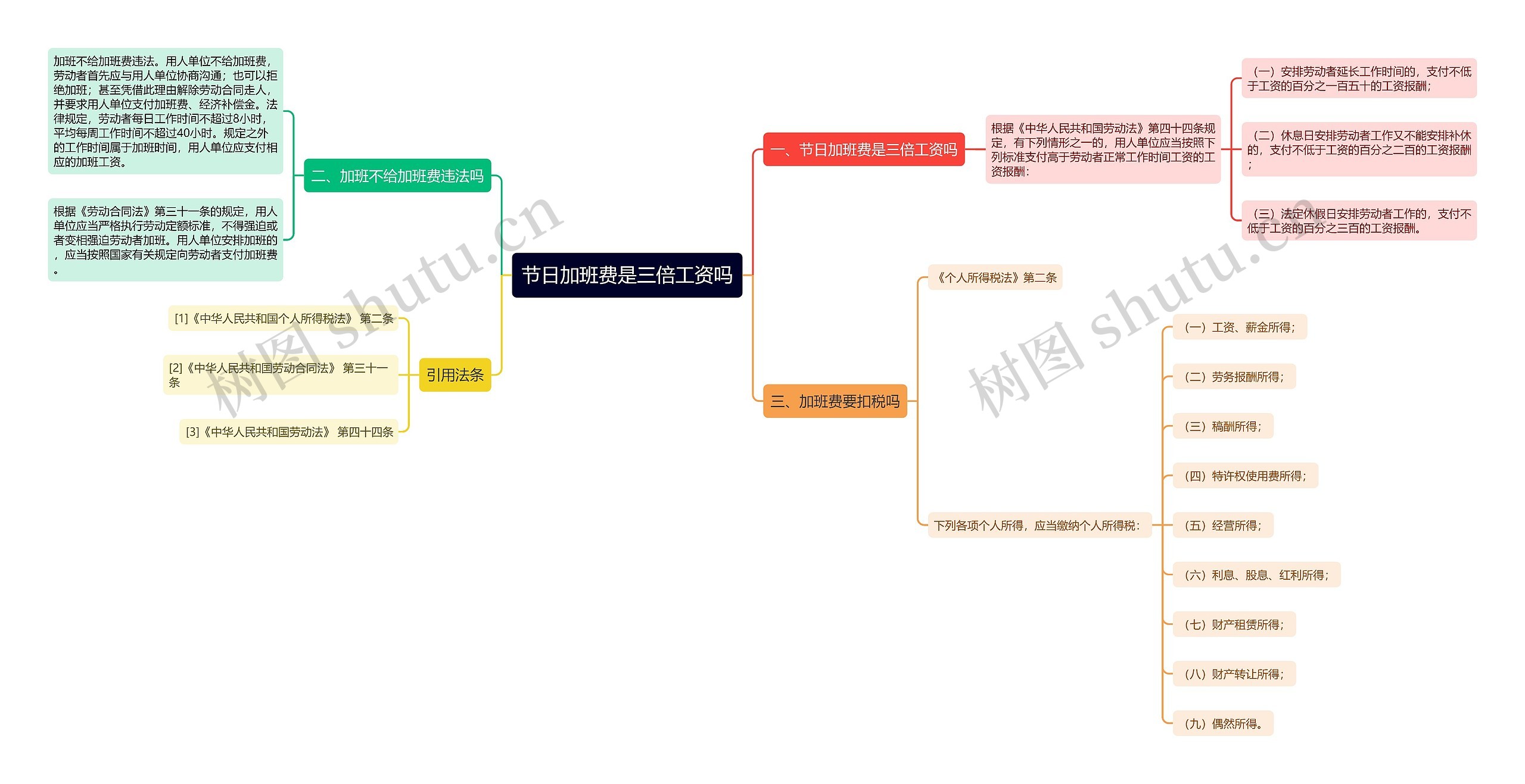 节日加班费是三倍工资吗