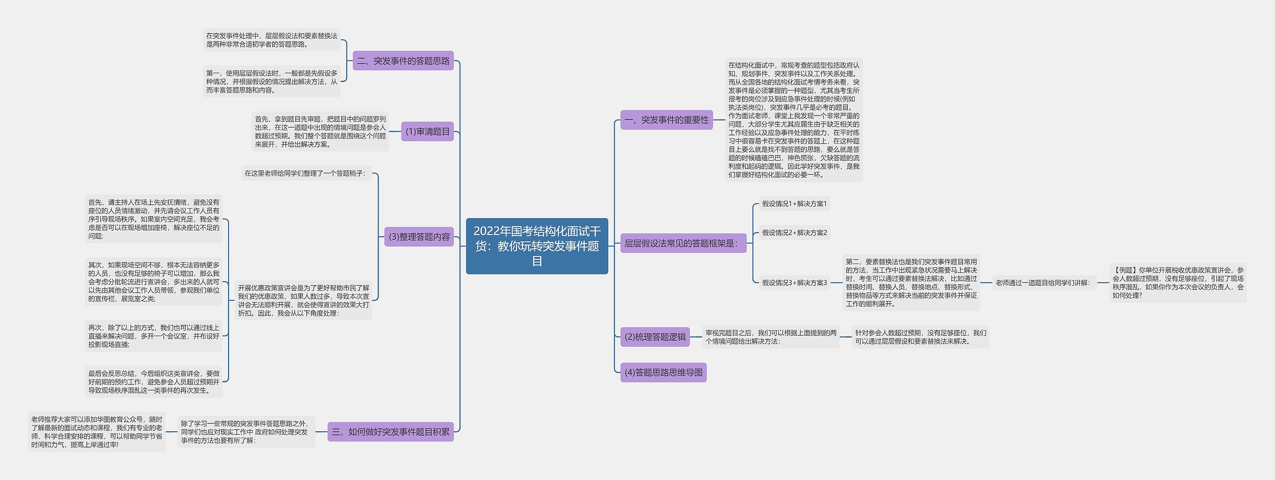 2022年国考结构化面试干货：教你玩转突发事件题目思维导图