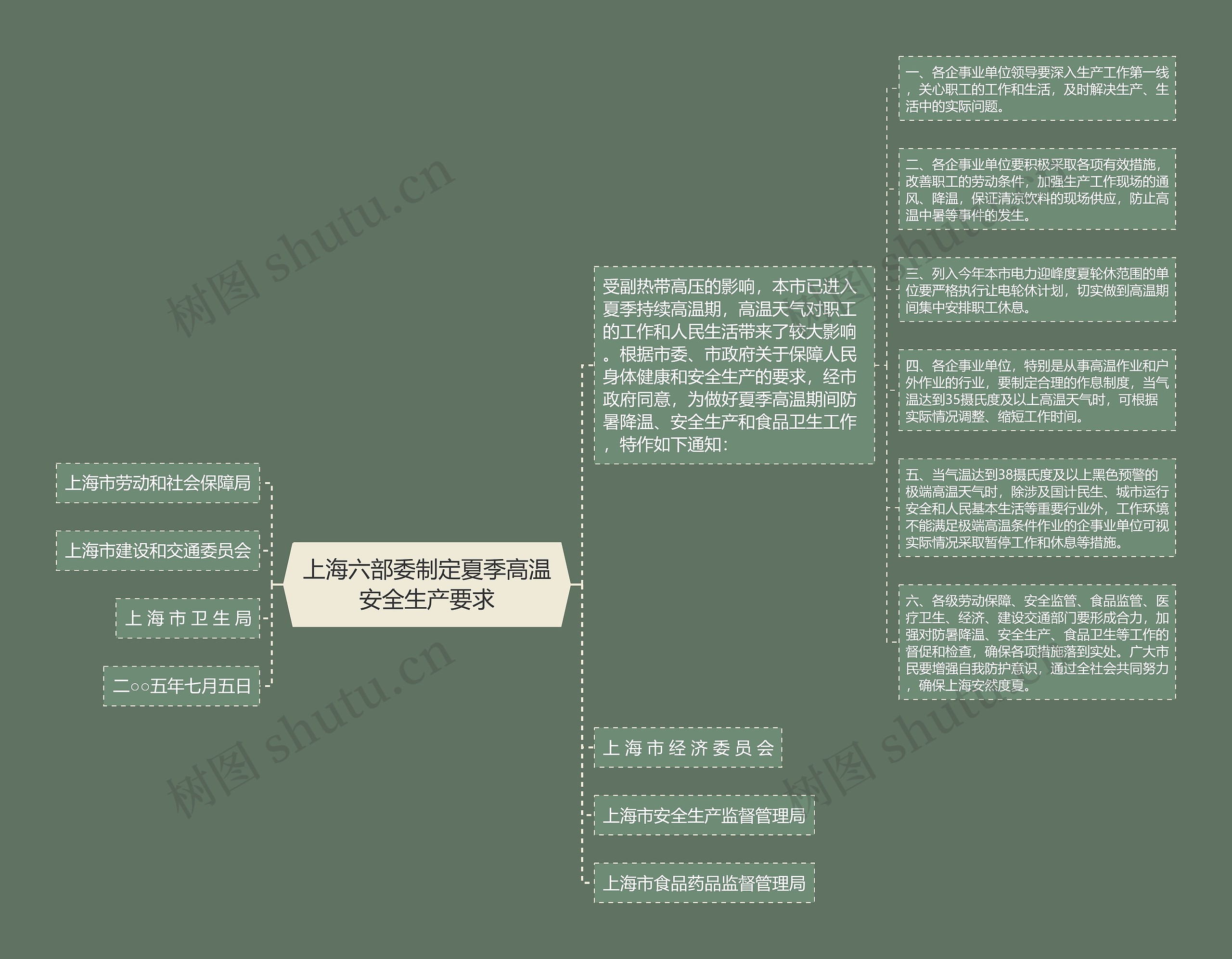 上海六部委制定夏季高温安全生产要求