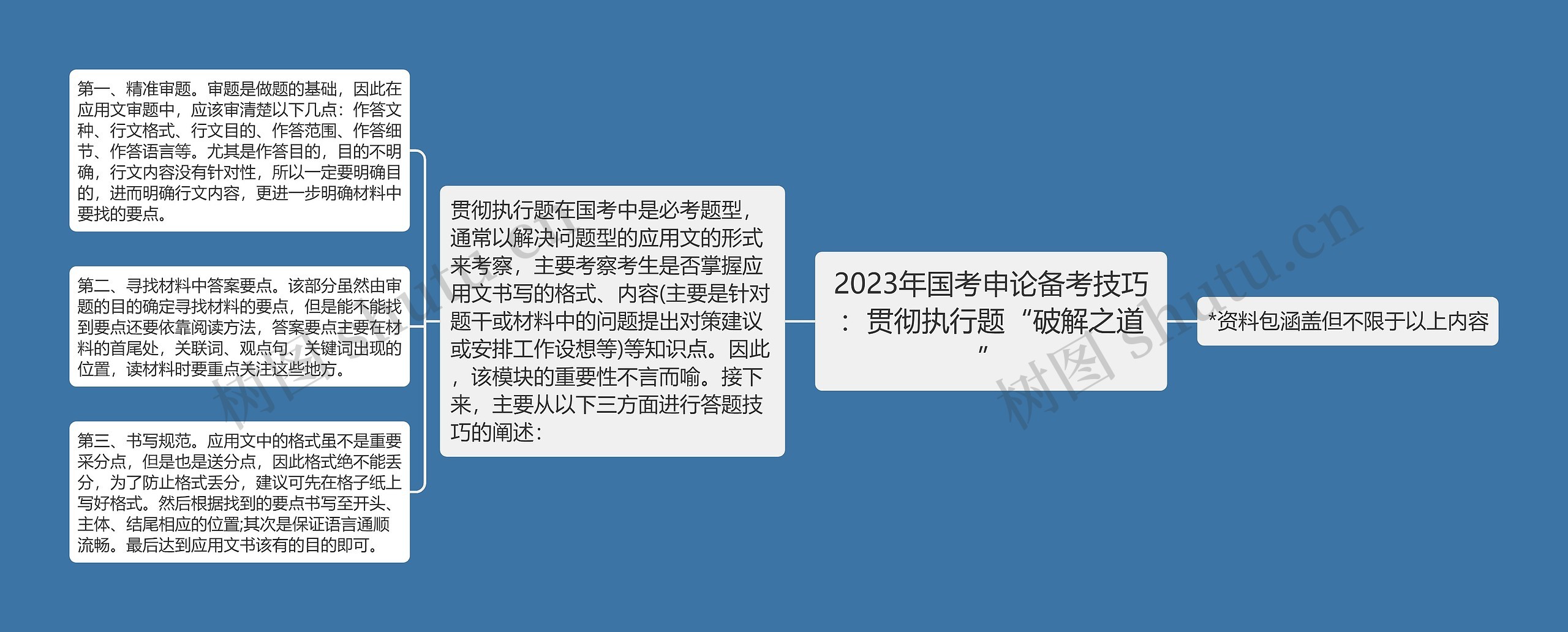 2023年国考申论备考技巧：贯彻执行题“破解之道”思维导图