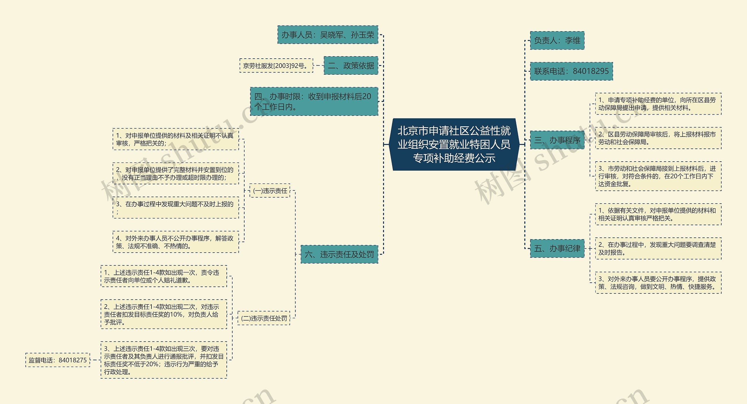 北京市申请社区公益性就业组织安置就业特困人员专项补助经费公示