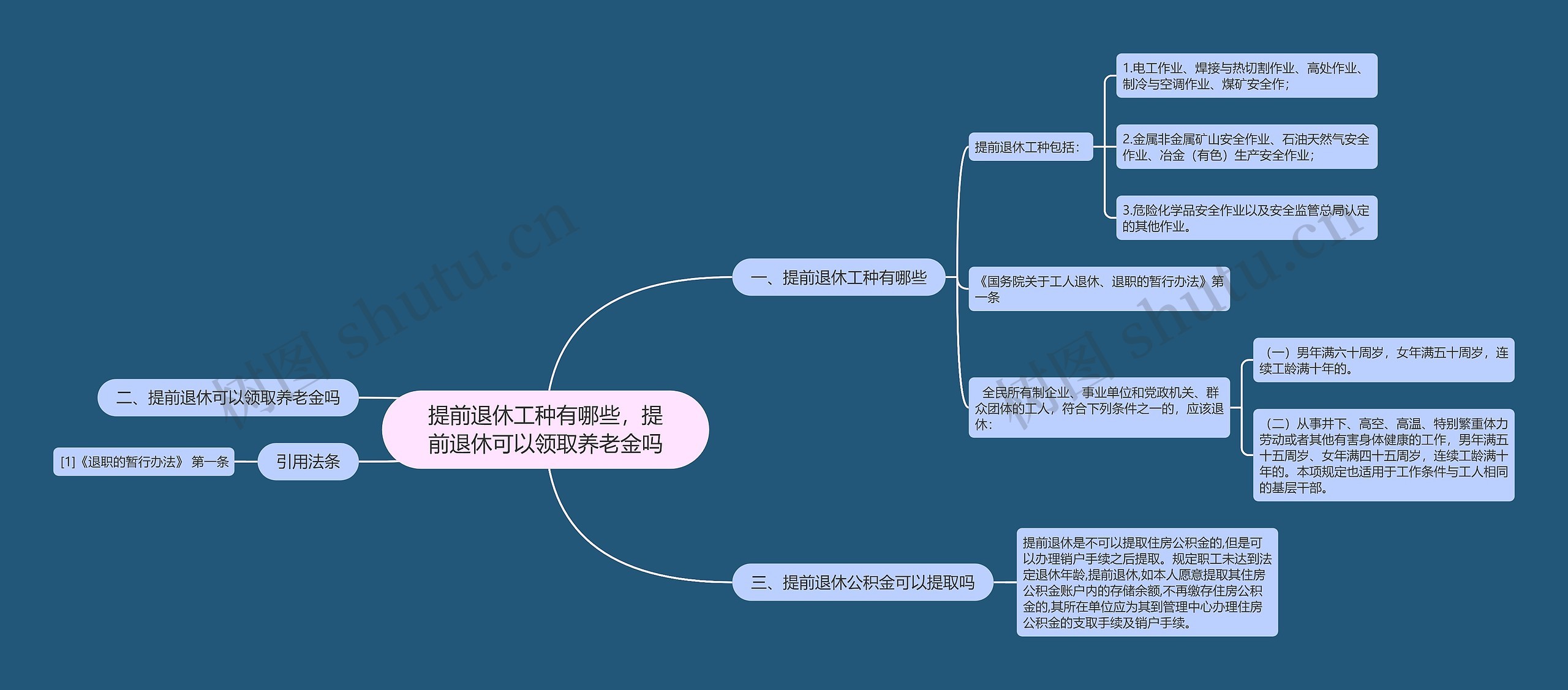 提前退休工种有哪些，提前退休可以领取养老金吗