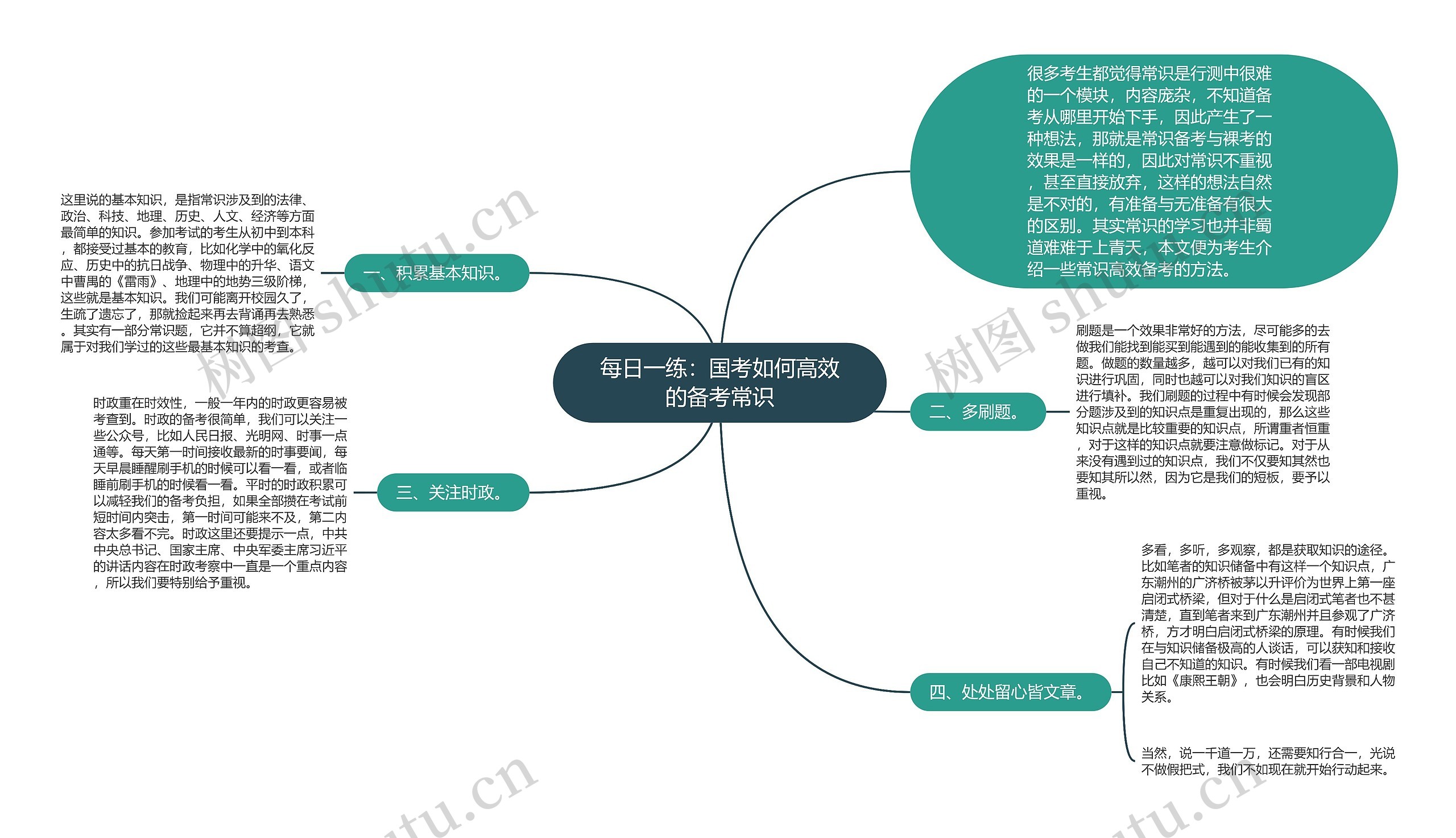 每日一练：国考如何高效的备考常识