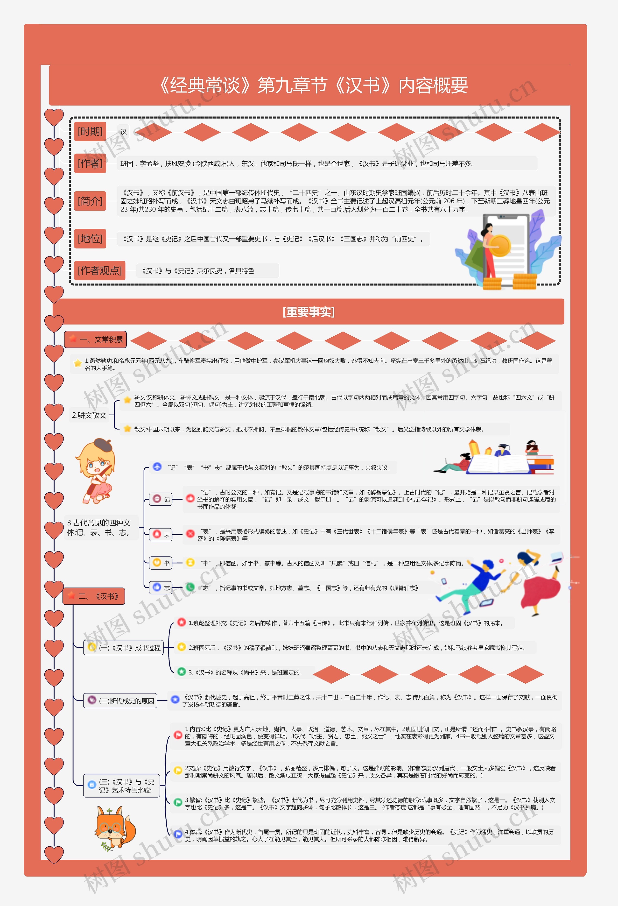 《经典常谈》第九章节《汉书》内容概要思维导图