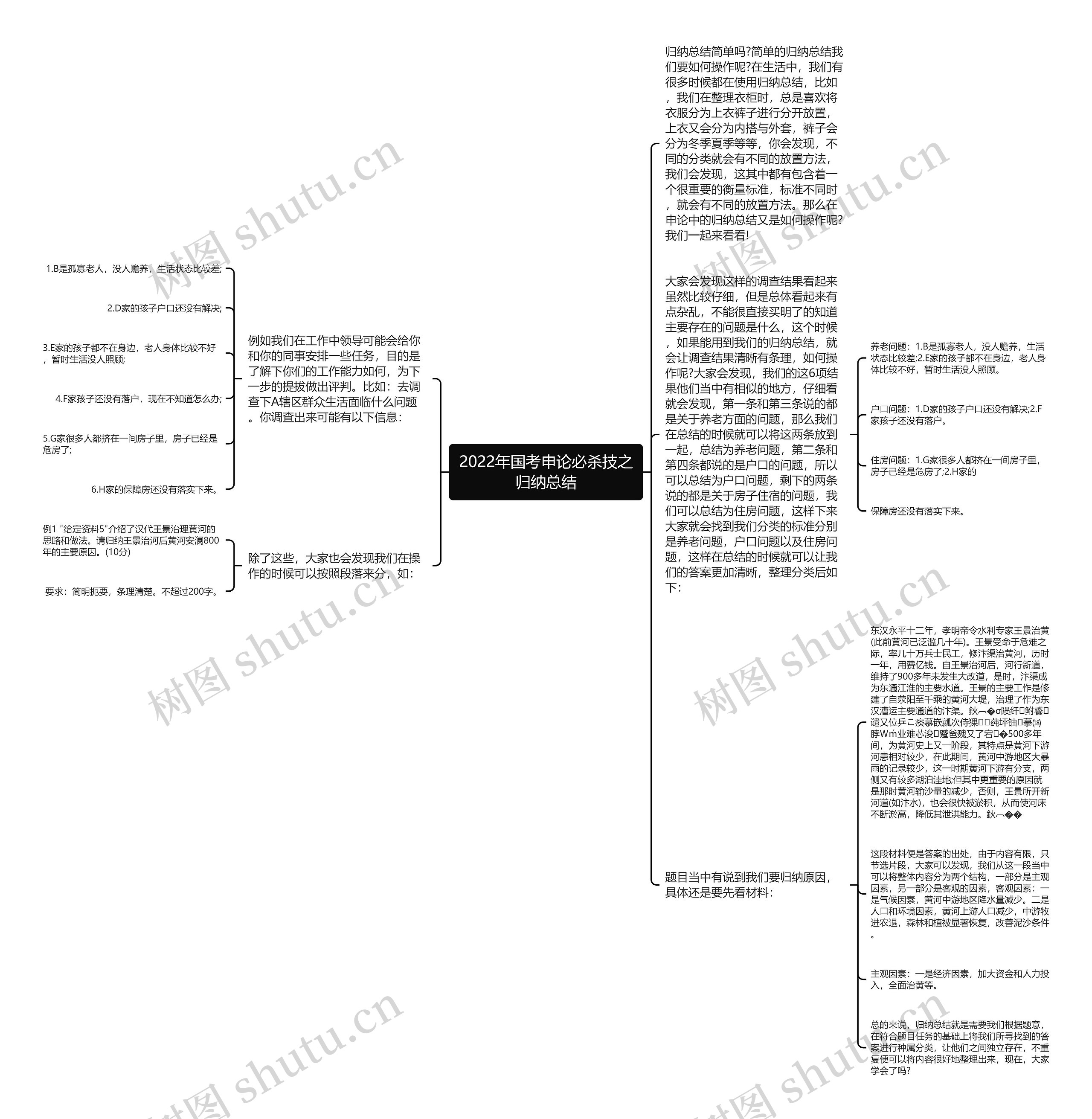 2022年国考申论必杀技之归纳总结思维导图