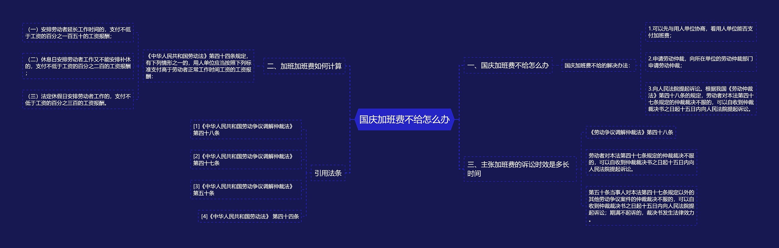 国庆加班费不给怎么办