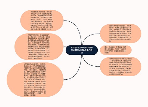 2022国考文章写作中题干给定题目如何确立中心论点