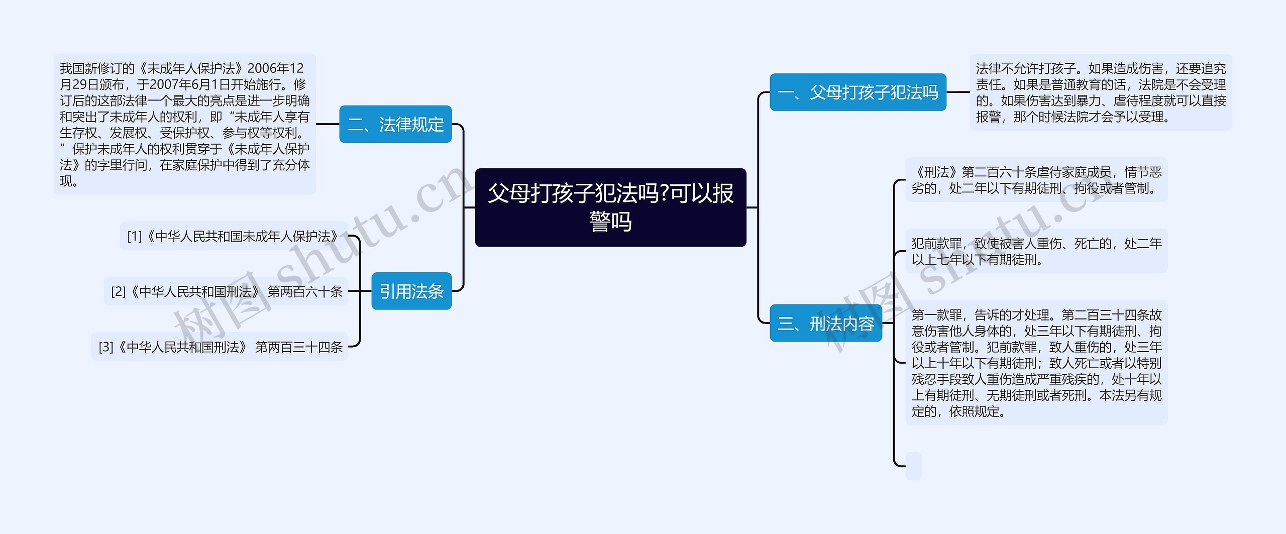 父母打孩子犯法吗?可以报警吗