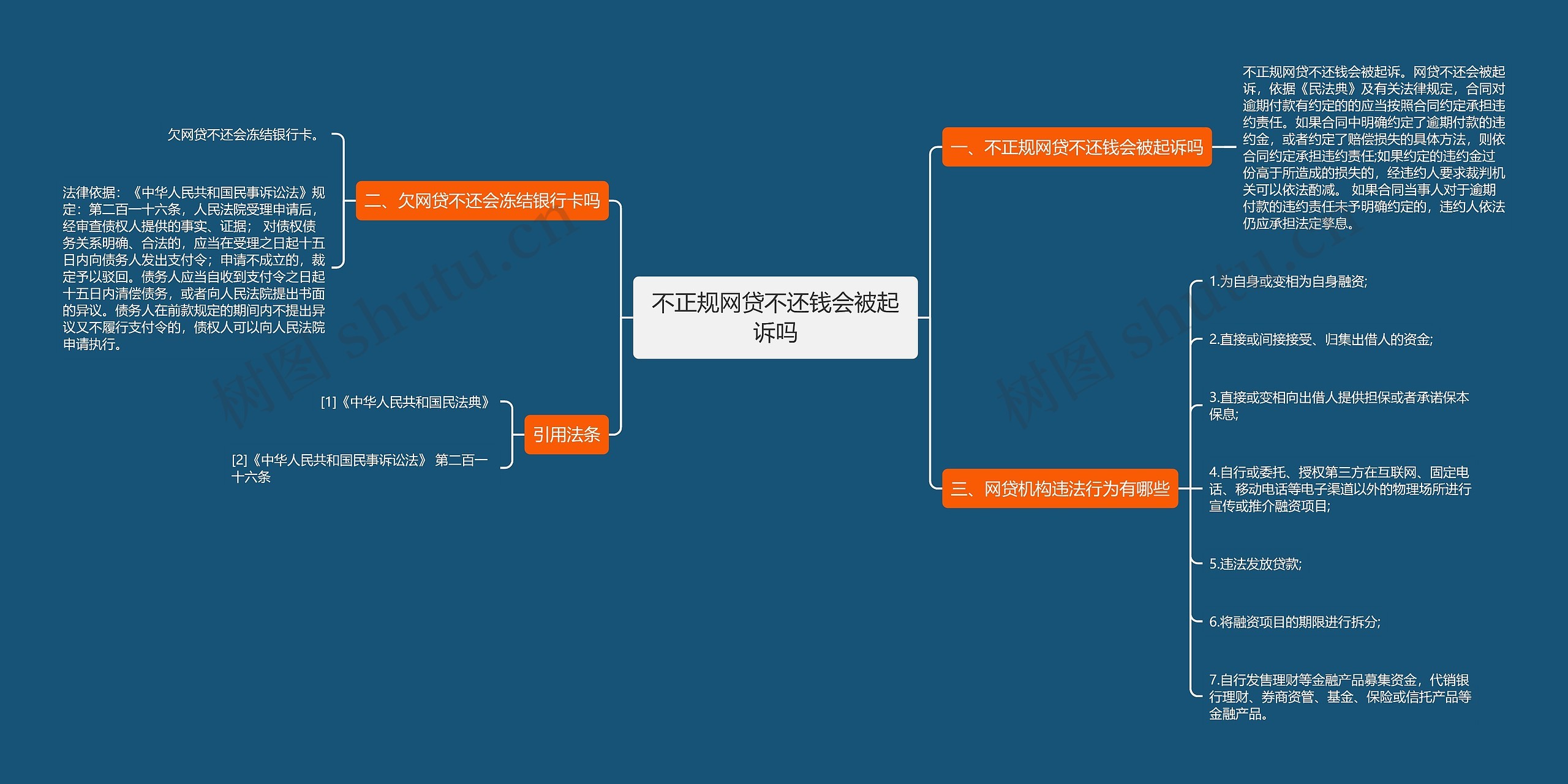 不正规网贷不还钱会被起诉吗思维导图