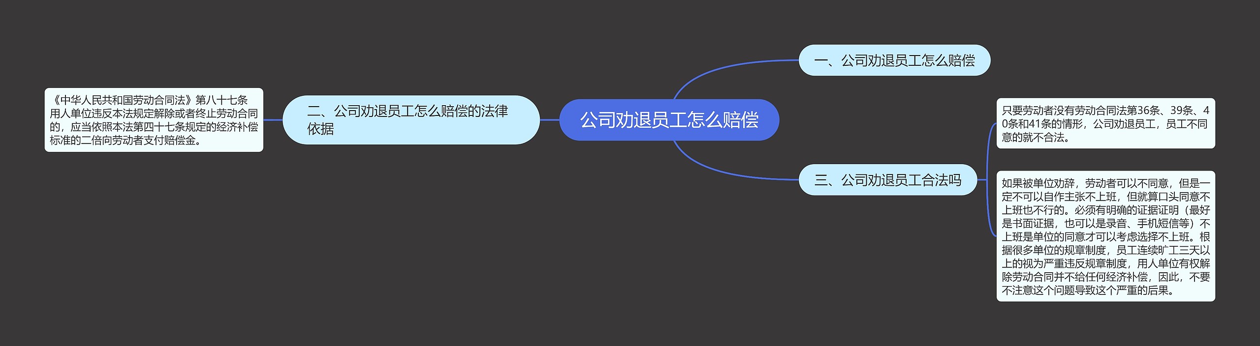 公司劝退员工怎么赔偿