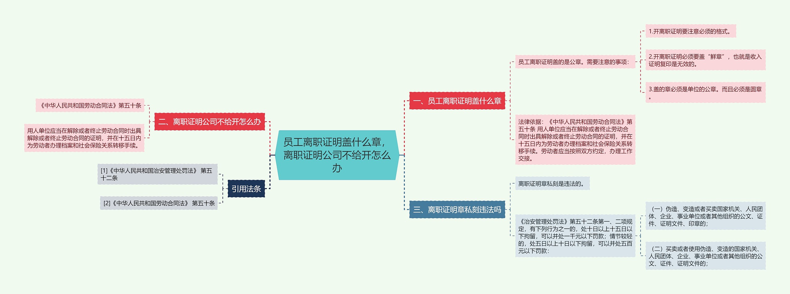 员工离职证明盖什么章，离职证明公司不给开怎么办思维导图