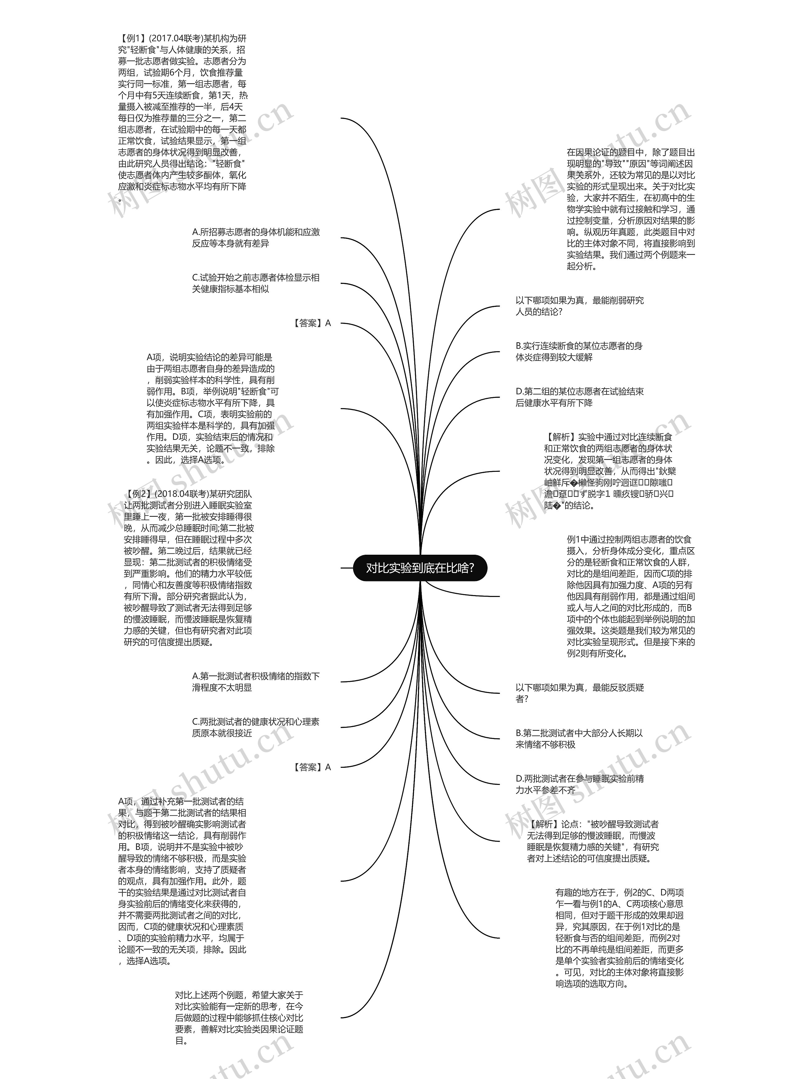 对比实验到底在比啥?思维导图