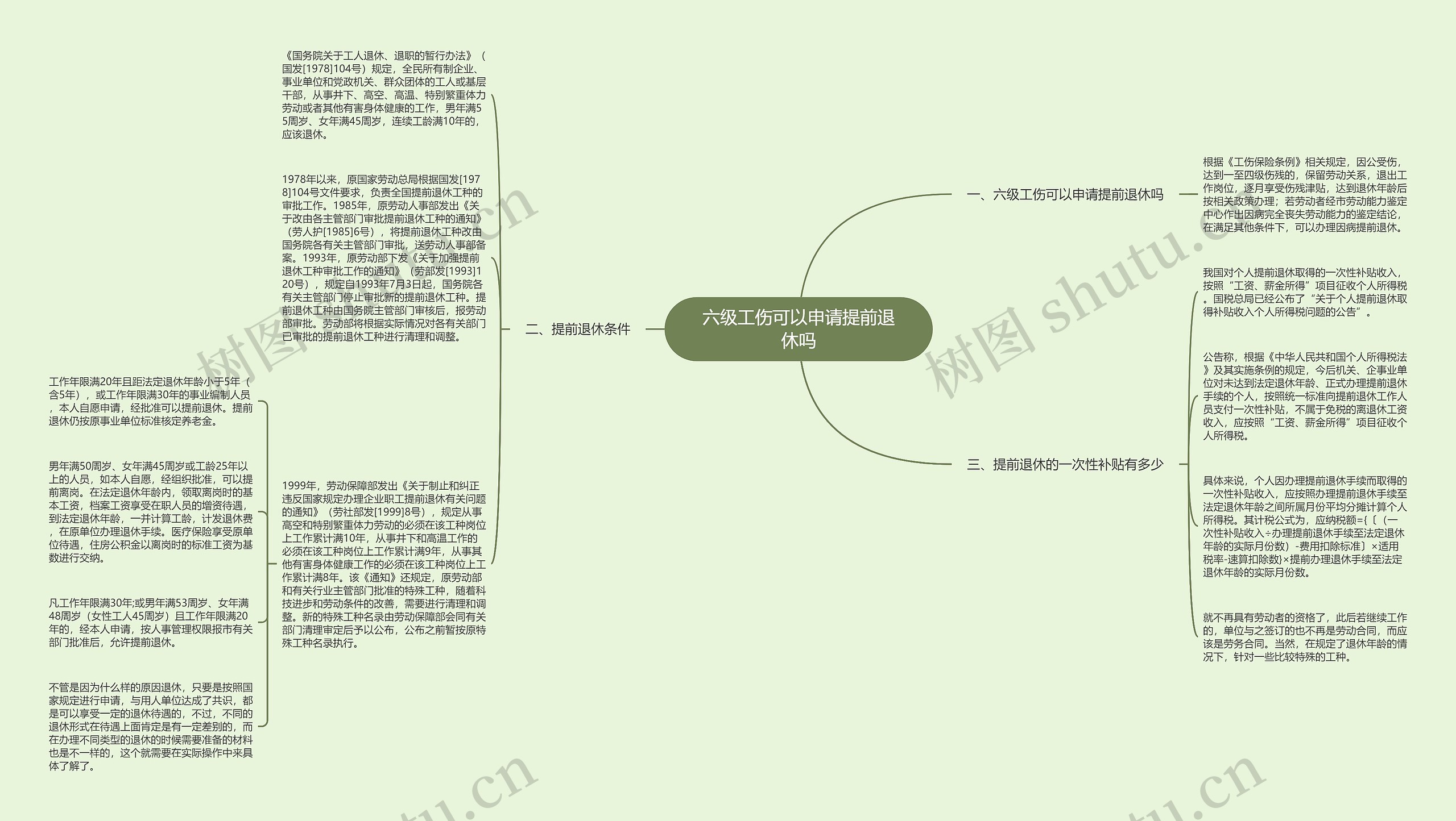 六级工伤可以申请提前退休吗