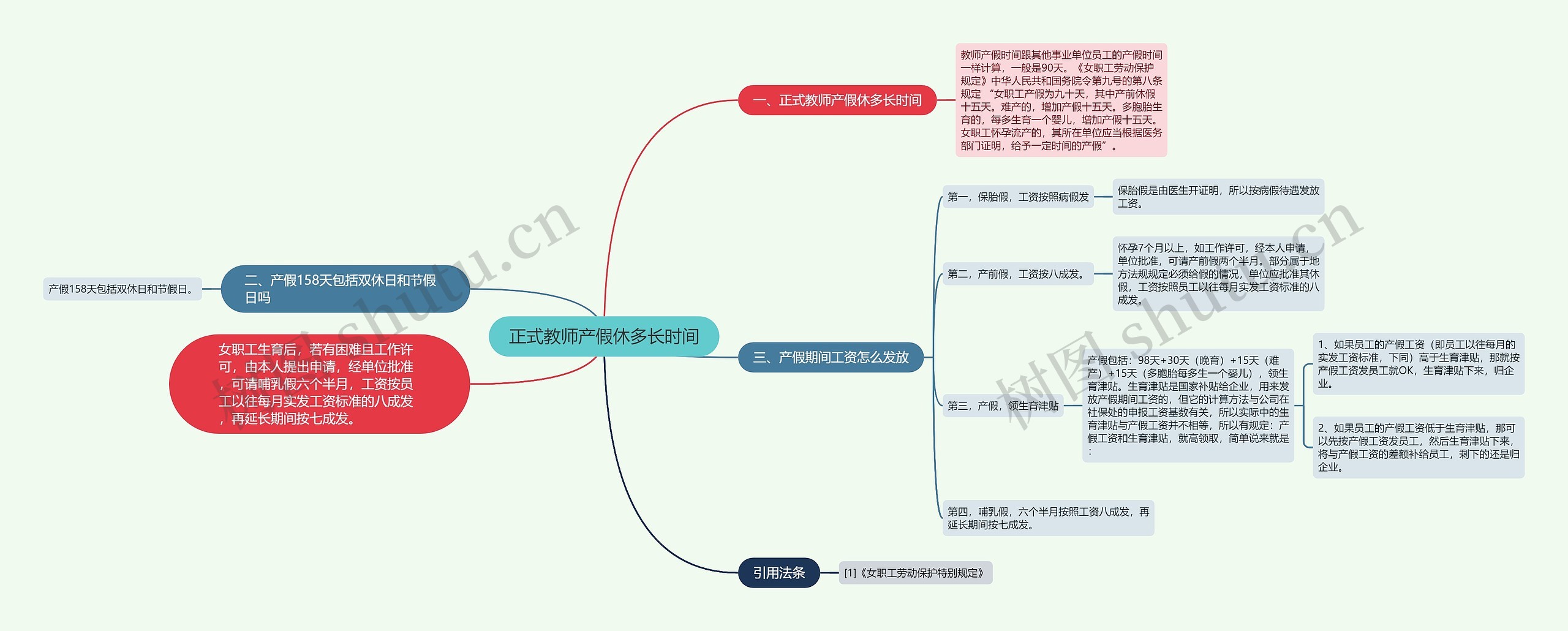 正式教师产假休多长时间思维导图