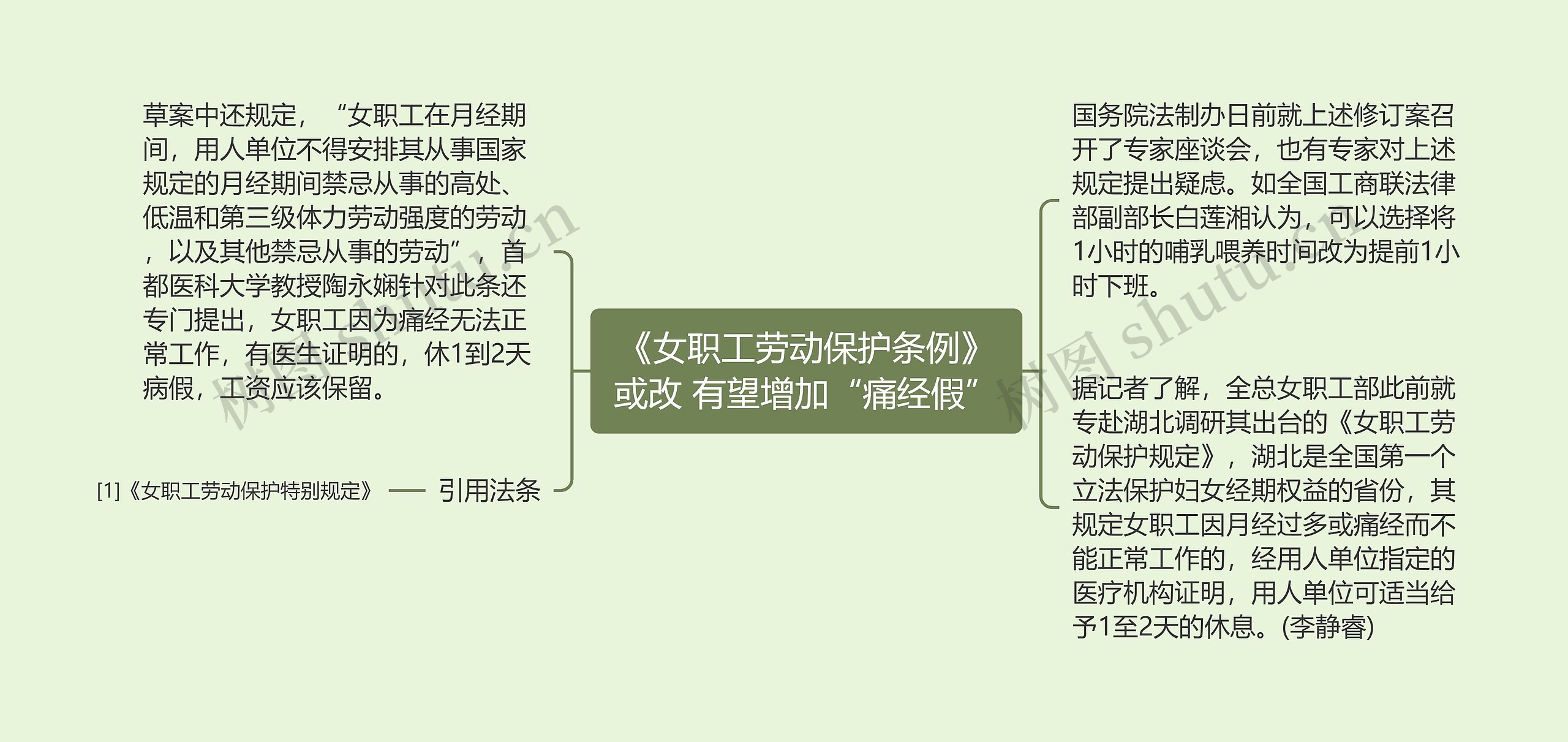 《女职工劳动保护条例》或改 有望增加“痛经假”