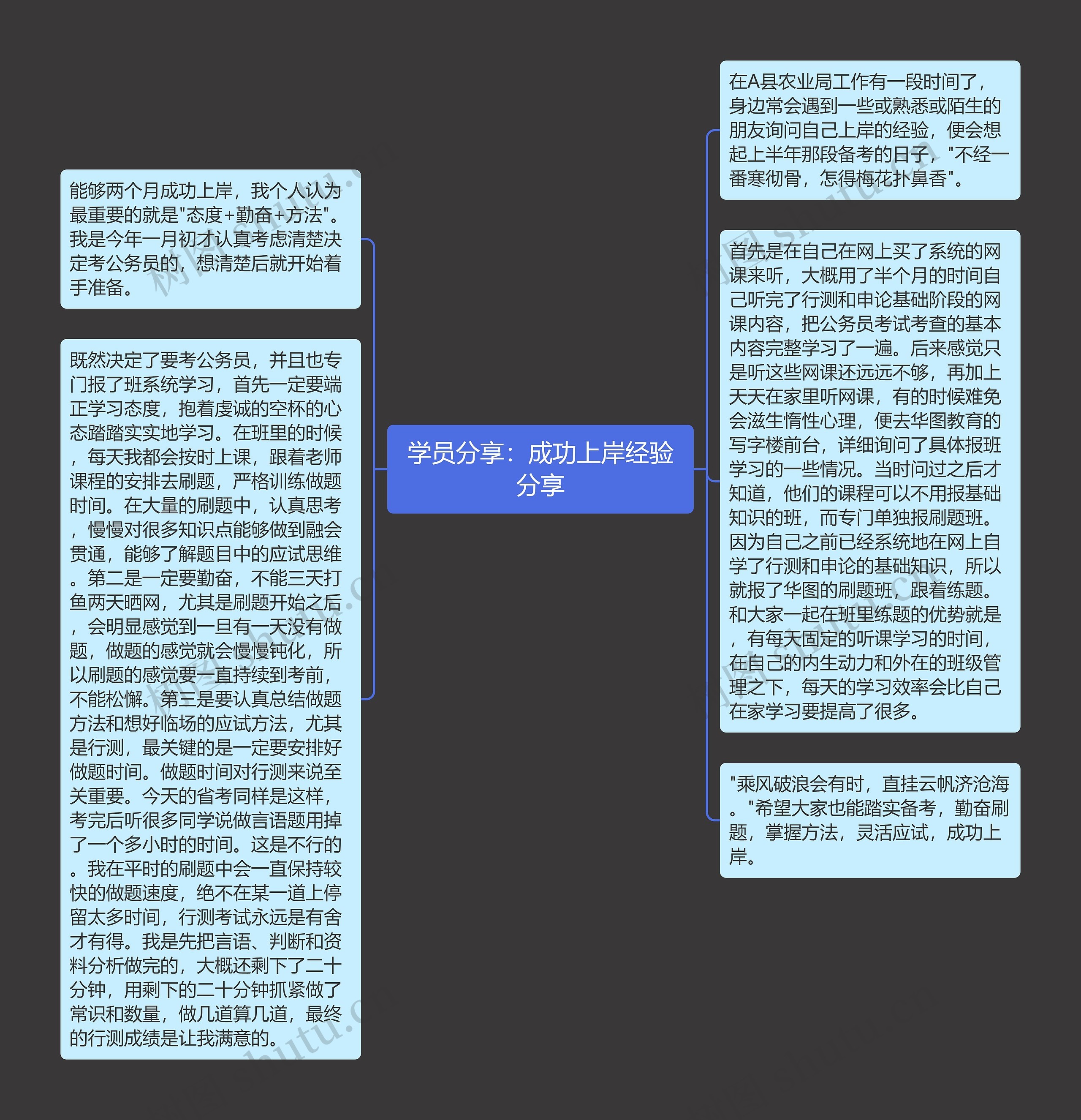 学员分享：成功上岸经验分享