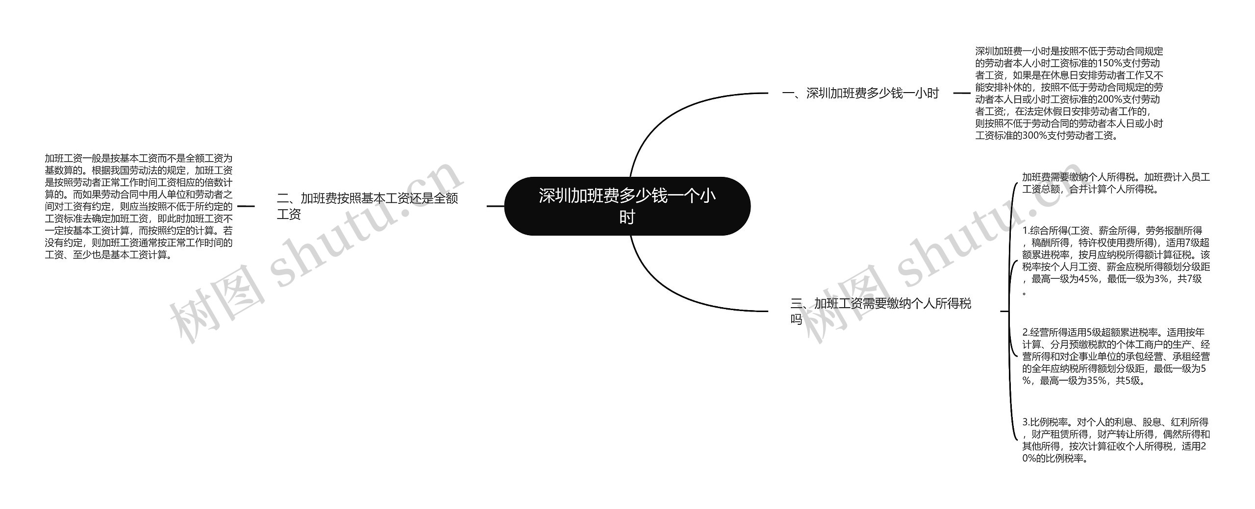 深圳加班费多少钱一个小时