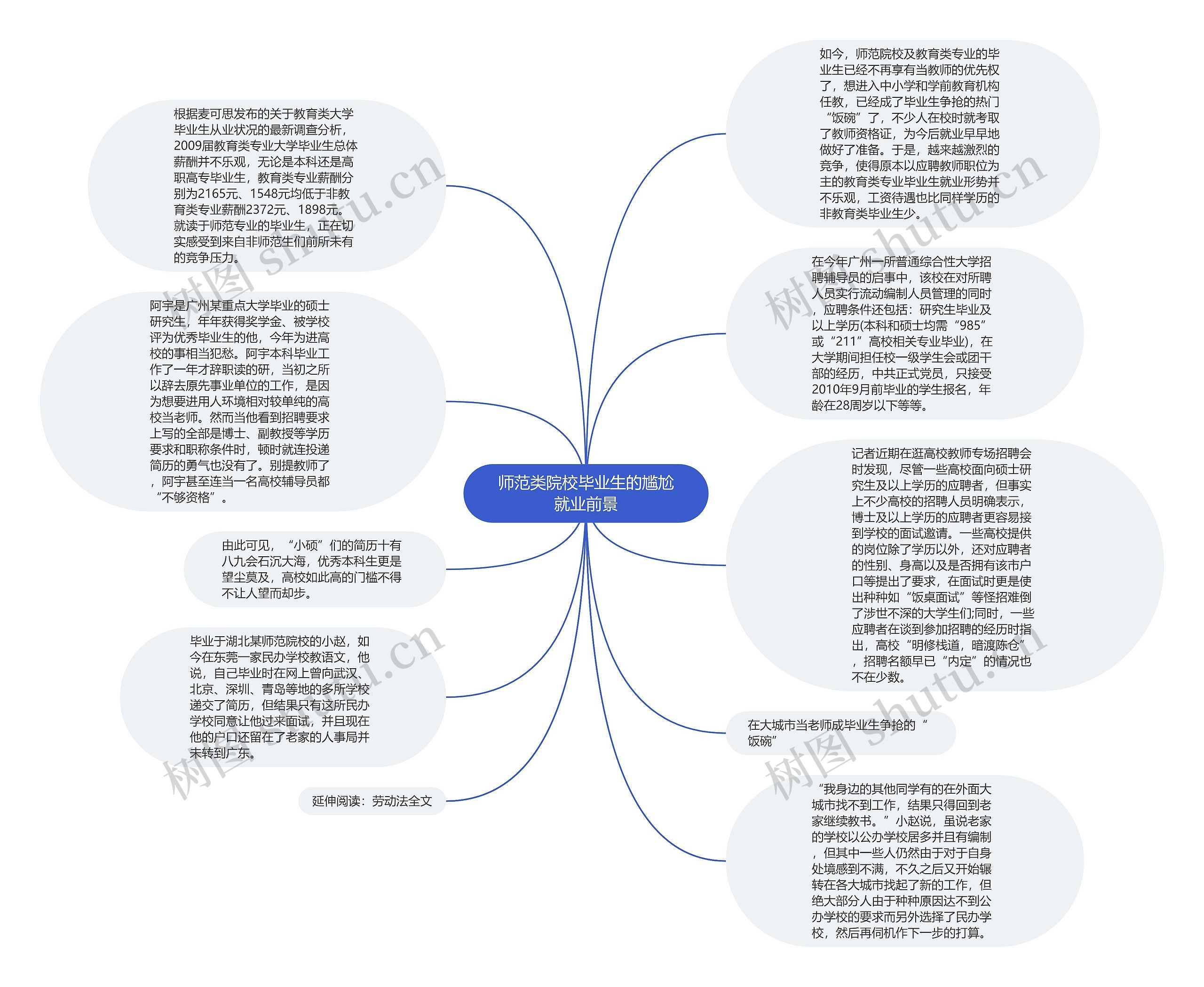 师范类院校毕业生的尴尬就业前景