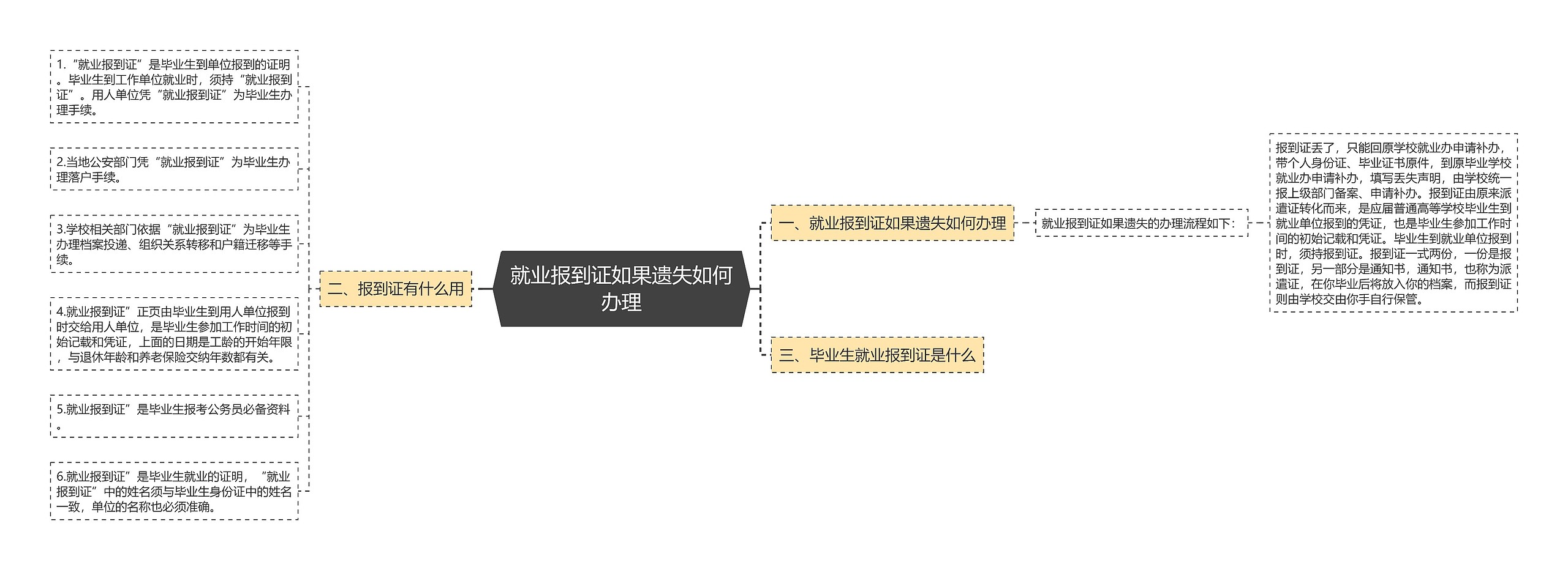 就业报到证如果遗失如何办理