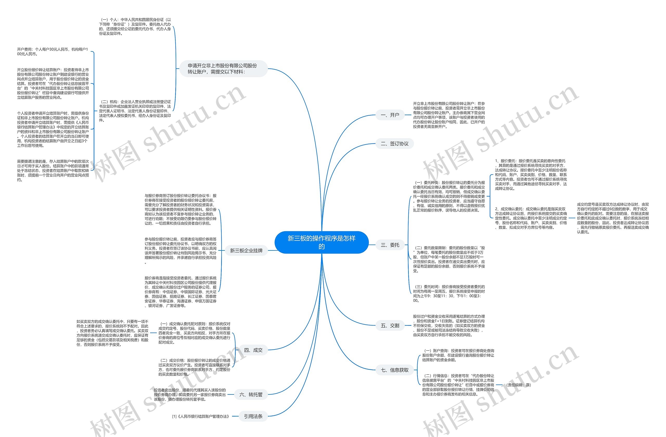 新三板的操作程序是怎样的思维导图