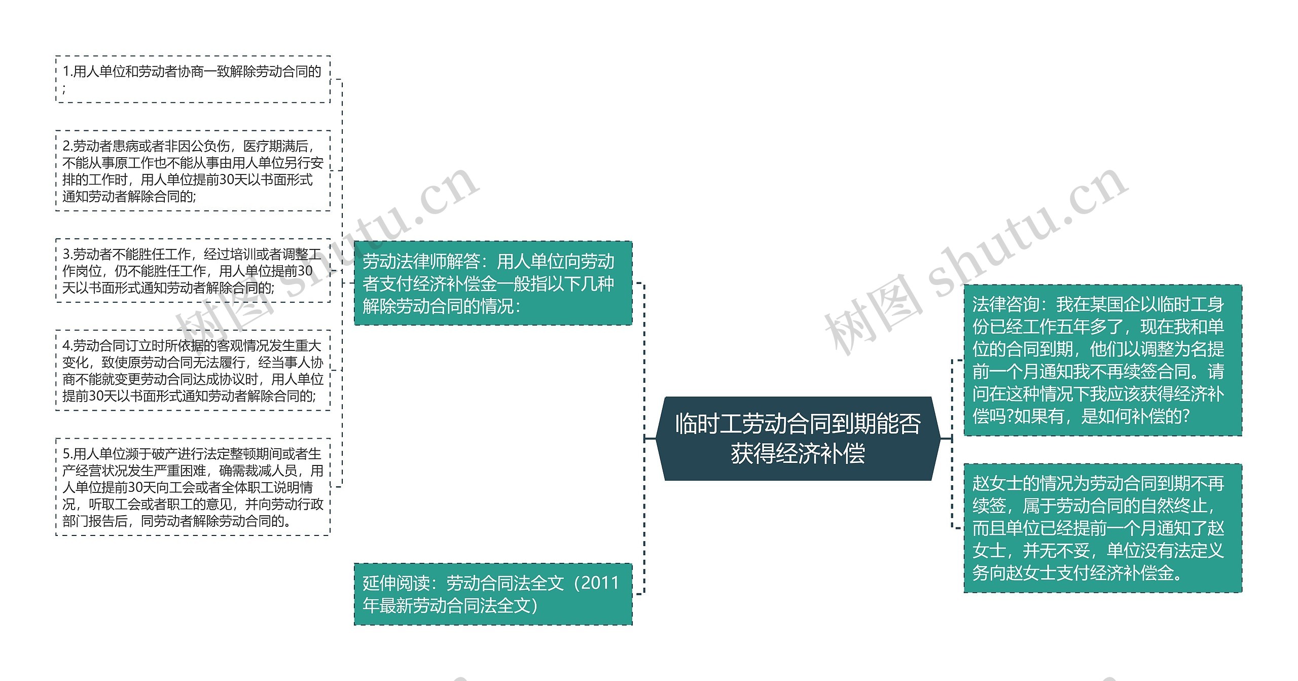 临时工劳动合同到期能否获得经济补偿