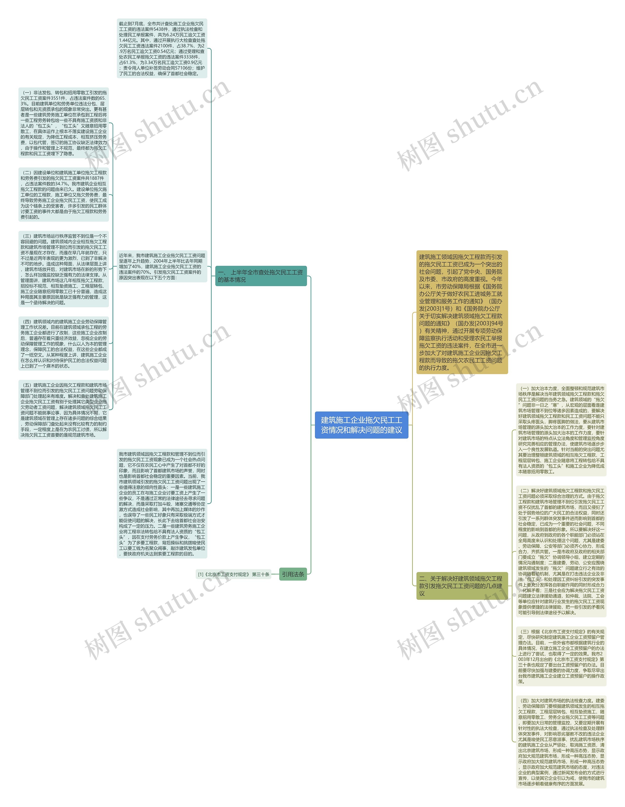 建筑施工企业拖欠民工工资情况和解决问题的建议思维导图