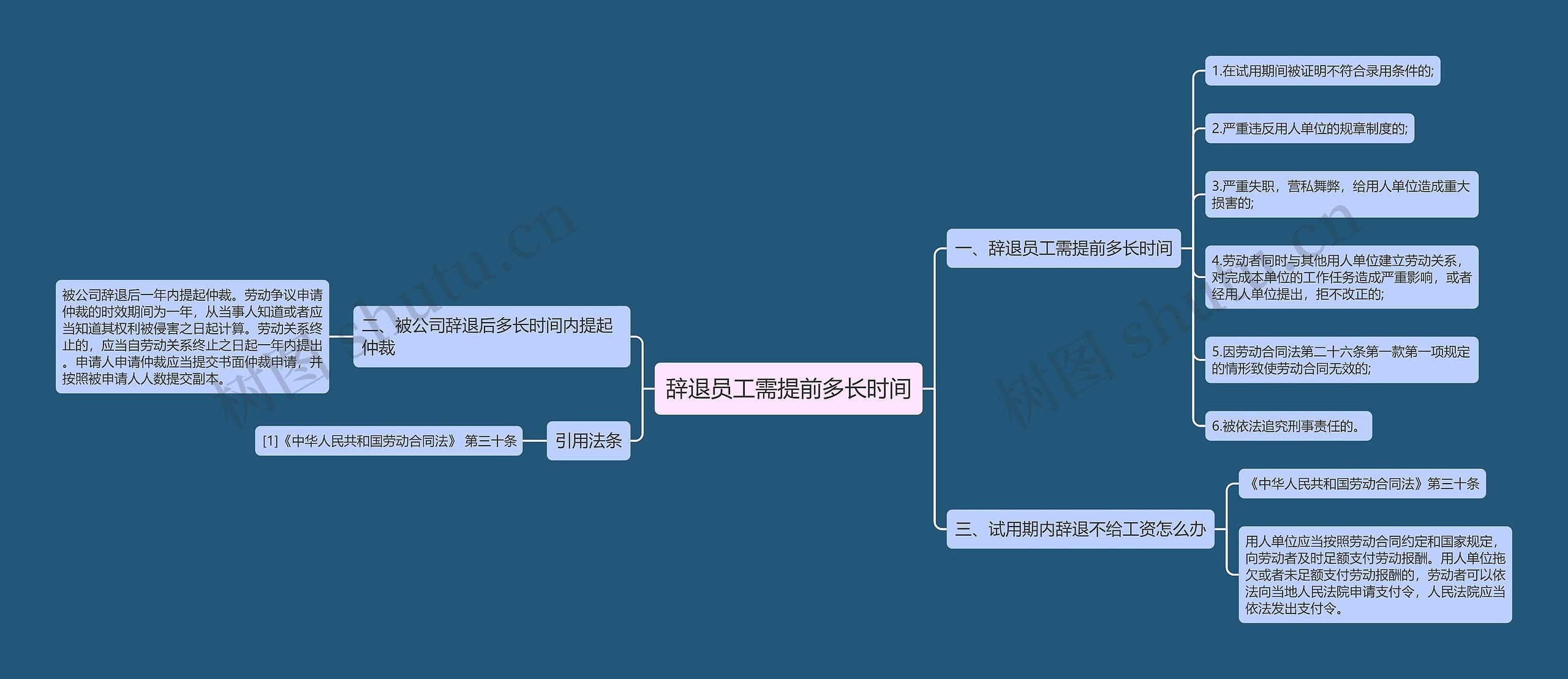 辞退员工需提前多长时间