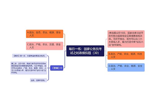 每日一练：国家公务员考试之时政模拟题（30）