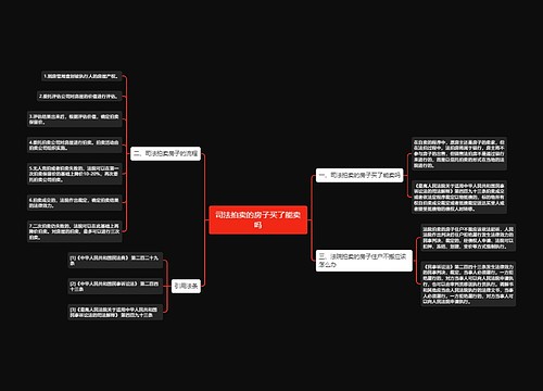 司法拍卖的房子买了能卖吗