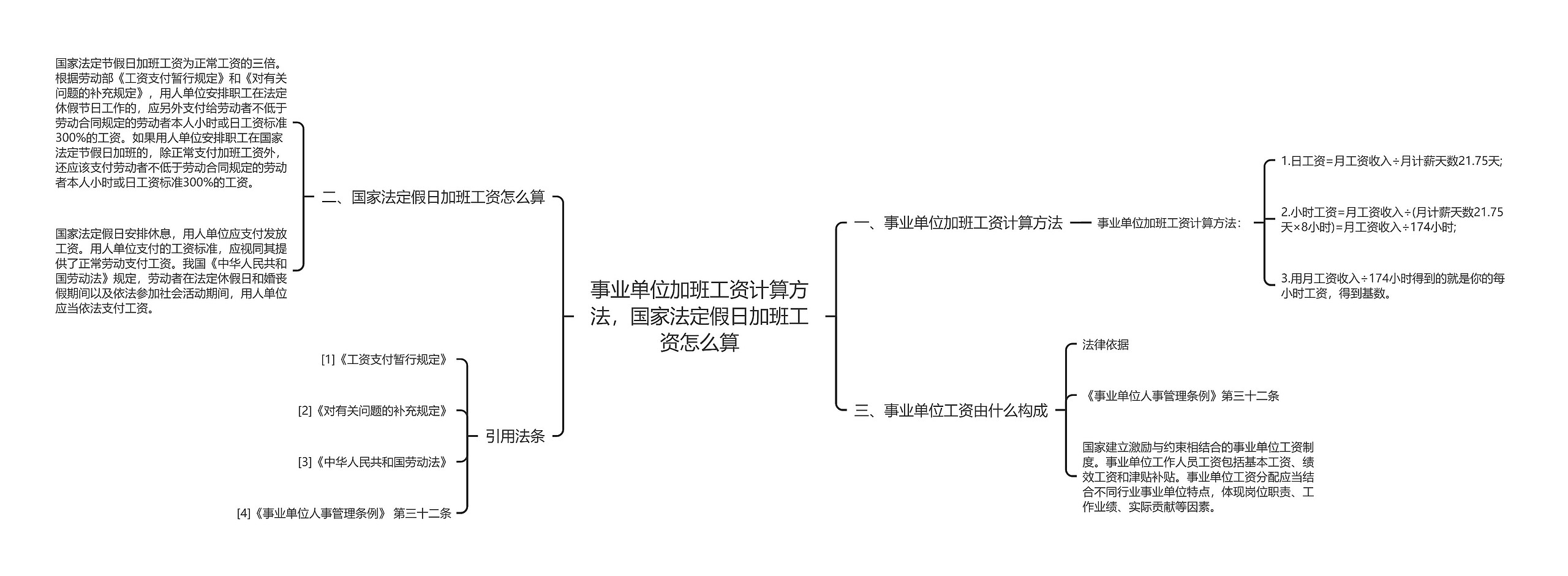 事业单位加班工资计算方法，国家法定假日加班工资怎么算