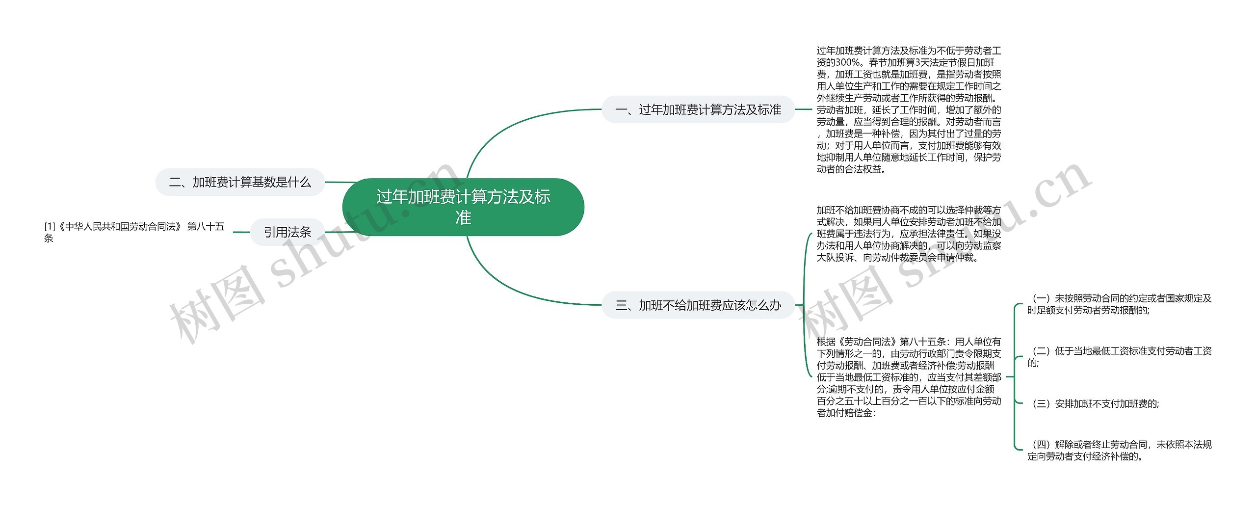 过年加班费计算方法及标准