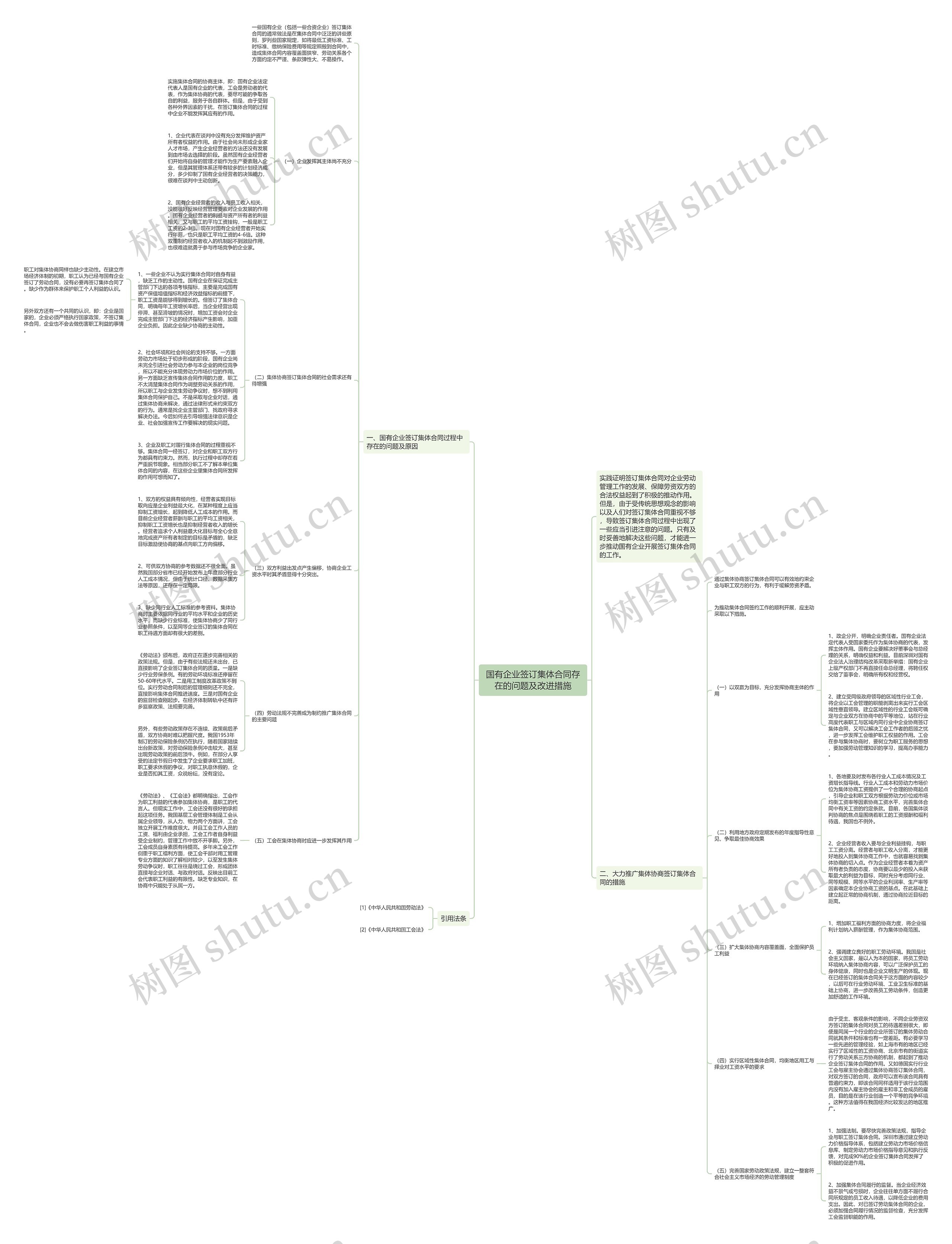 国有企业签订集体合同存在的问题及改进措施思维导图