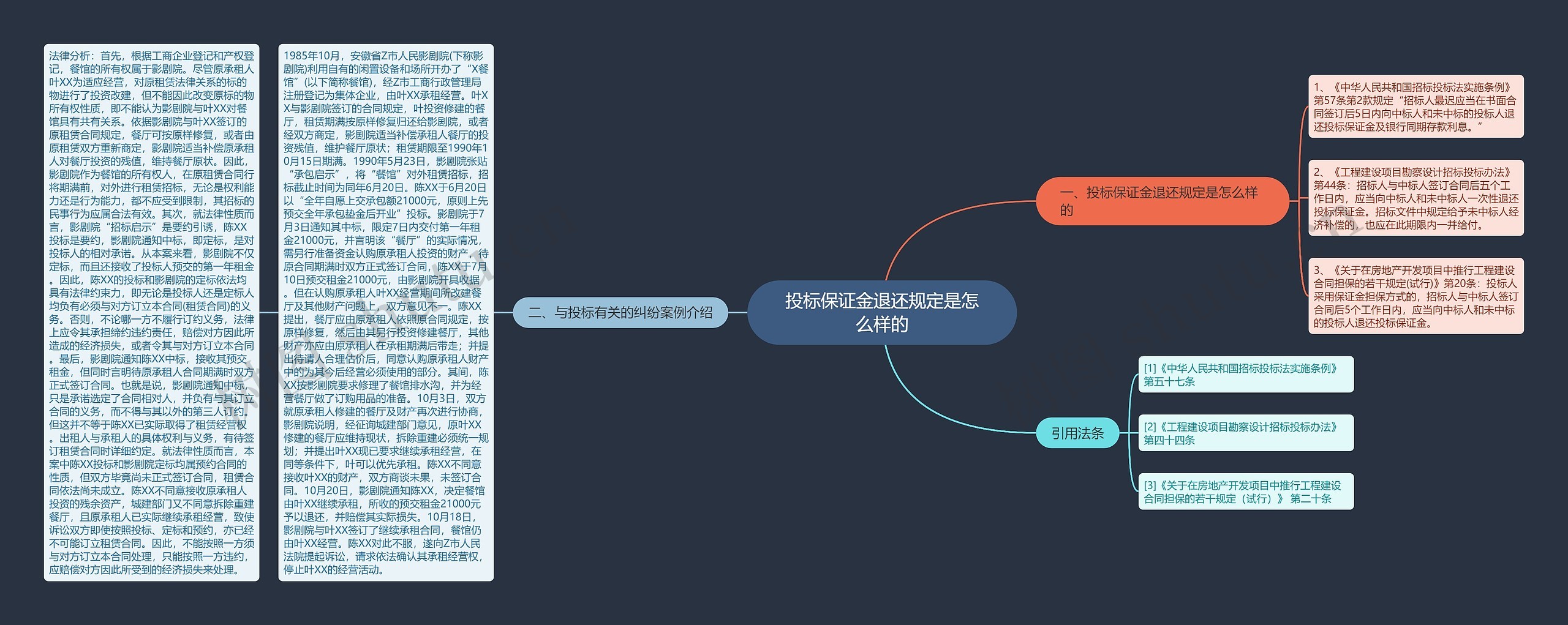 投标保证金退还规定是怎么样的