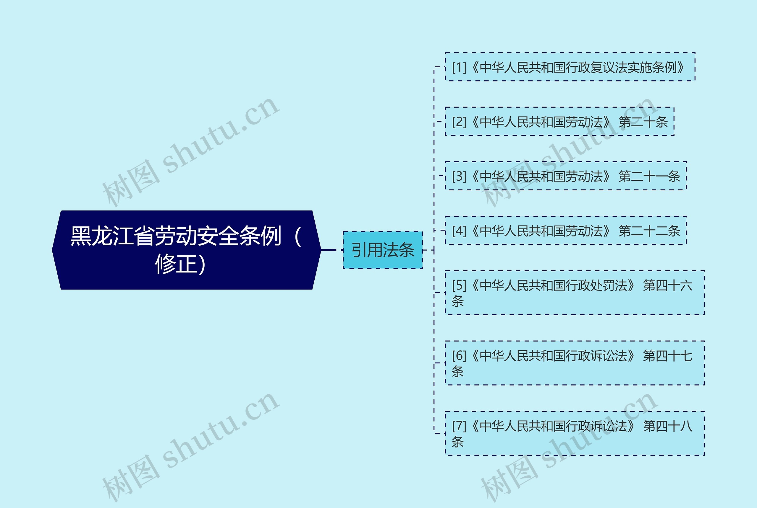 黑龙江省劳动安全条例（修正）