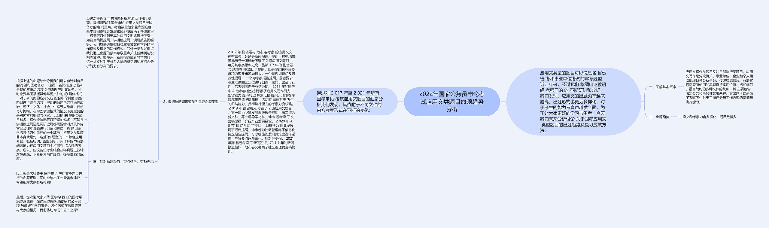2022年国家公务员申论考试应用文类题目命题趋势分析