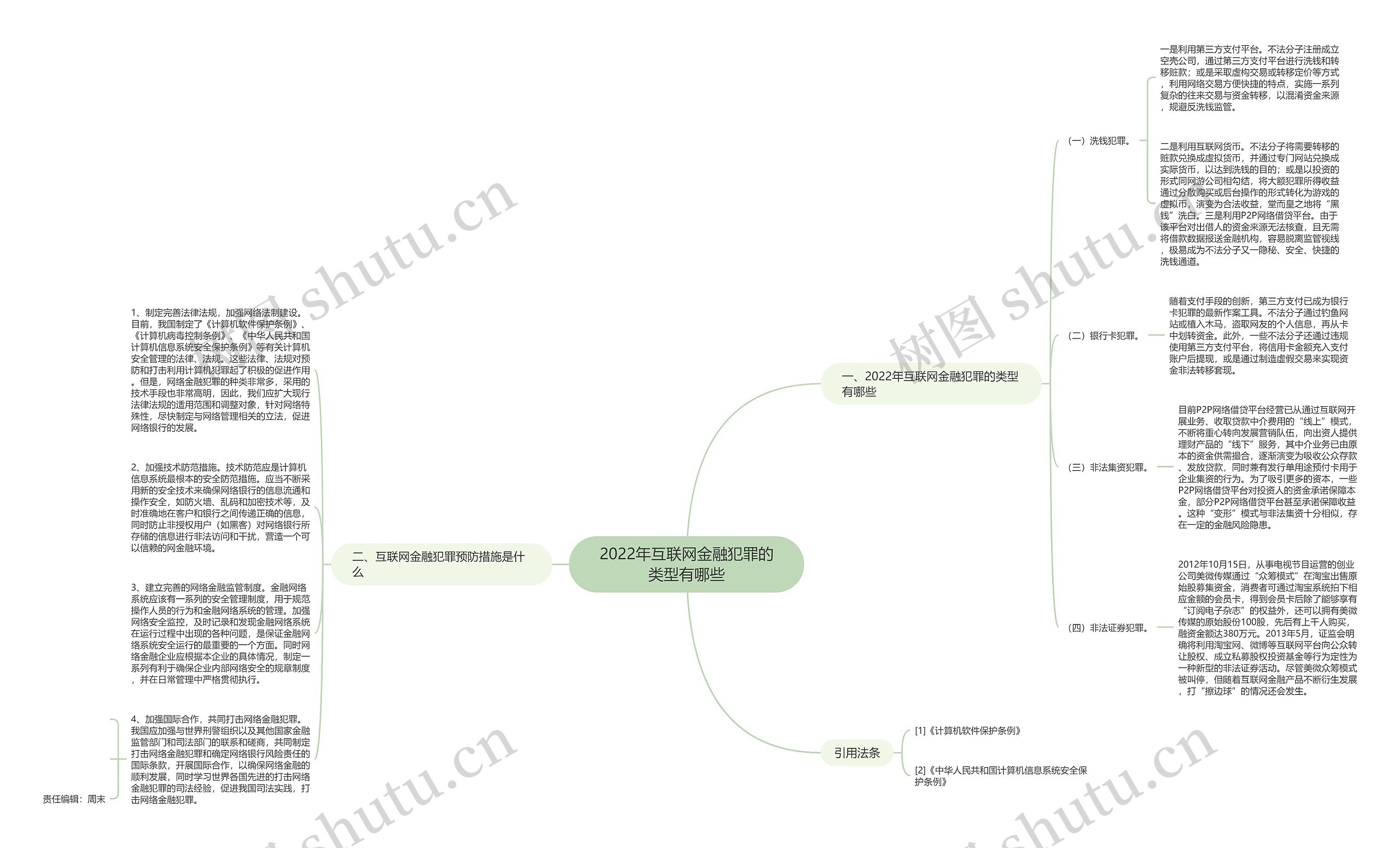 2022年互联网金融犯罪的类型有哪些