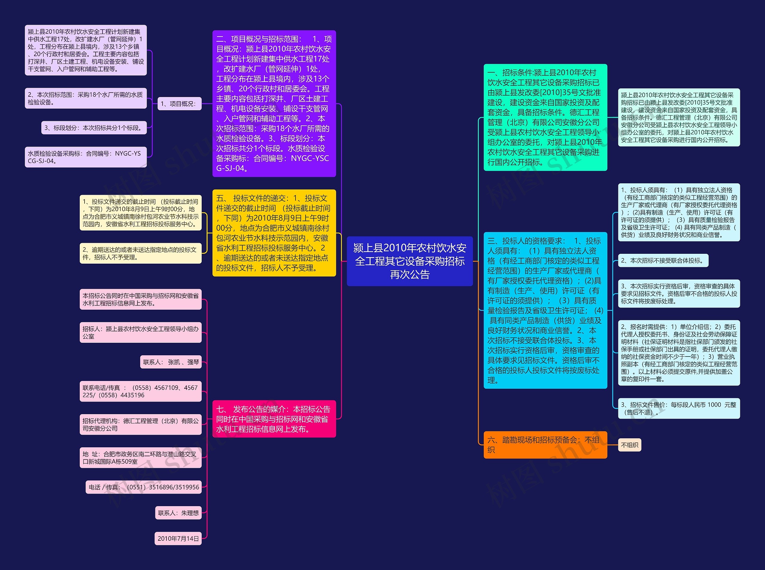 颍上县2010年农村饮水安全工程其它设备采购招标再次公告思维导图