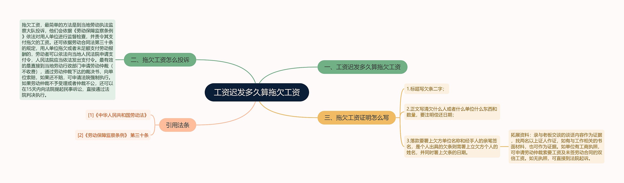 工资迟发多久算拖欠工资 工资迟发多久算拖欠工资
