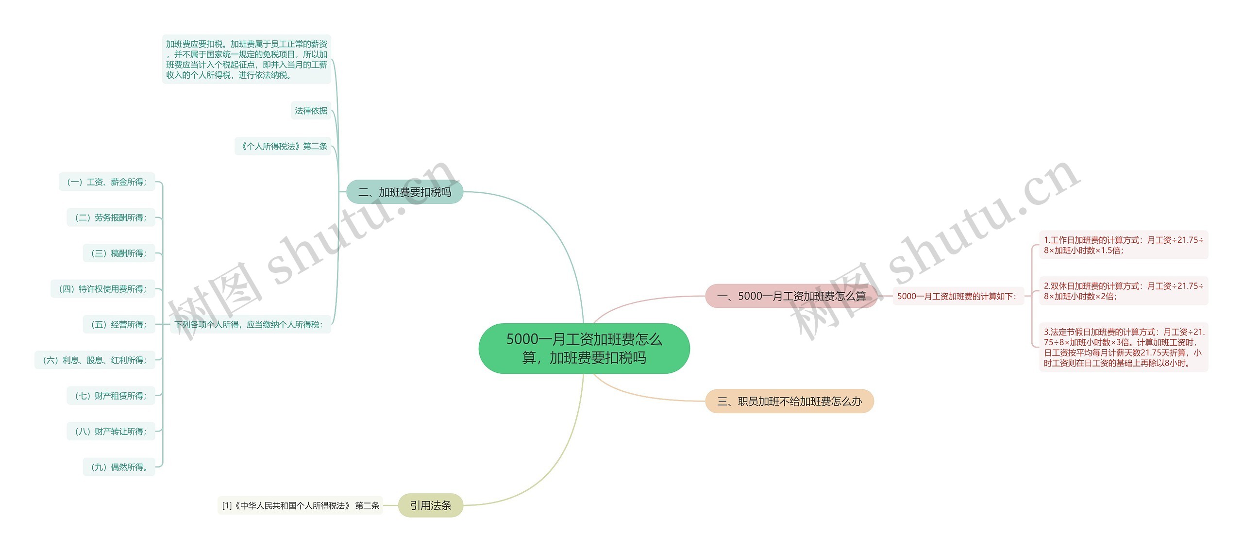 5000一月工资加班费怎么算，加班费要扣税吗