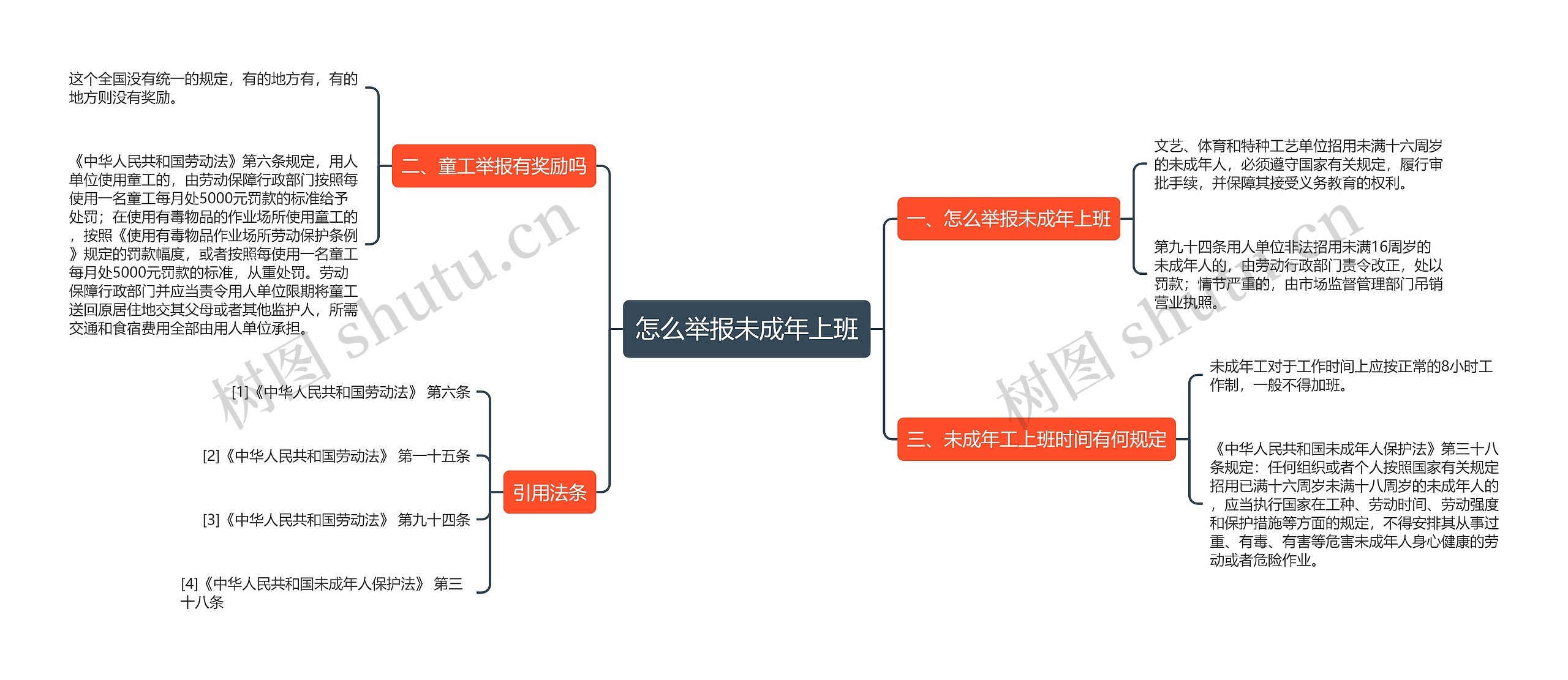 怎么举报未成年上班思维导图