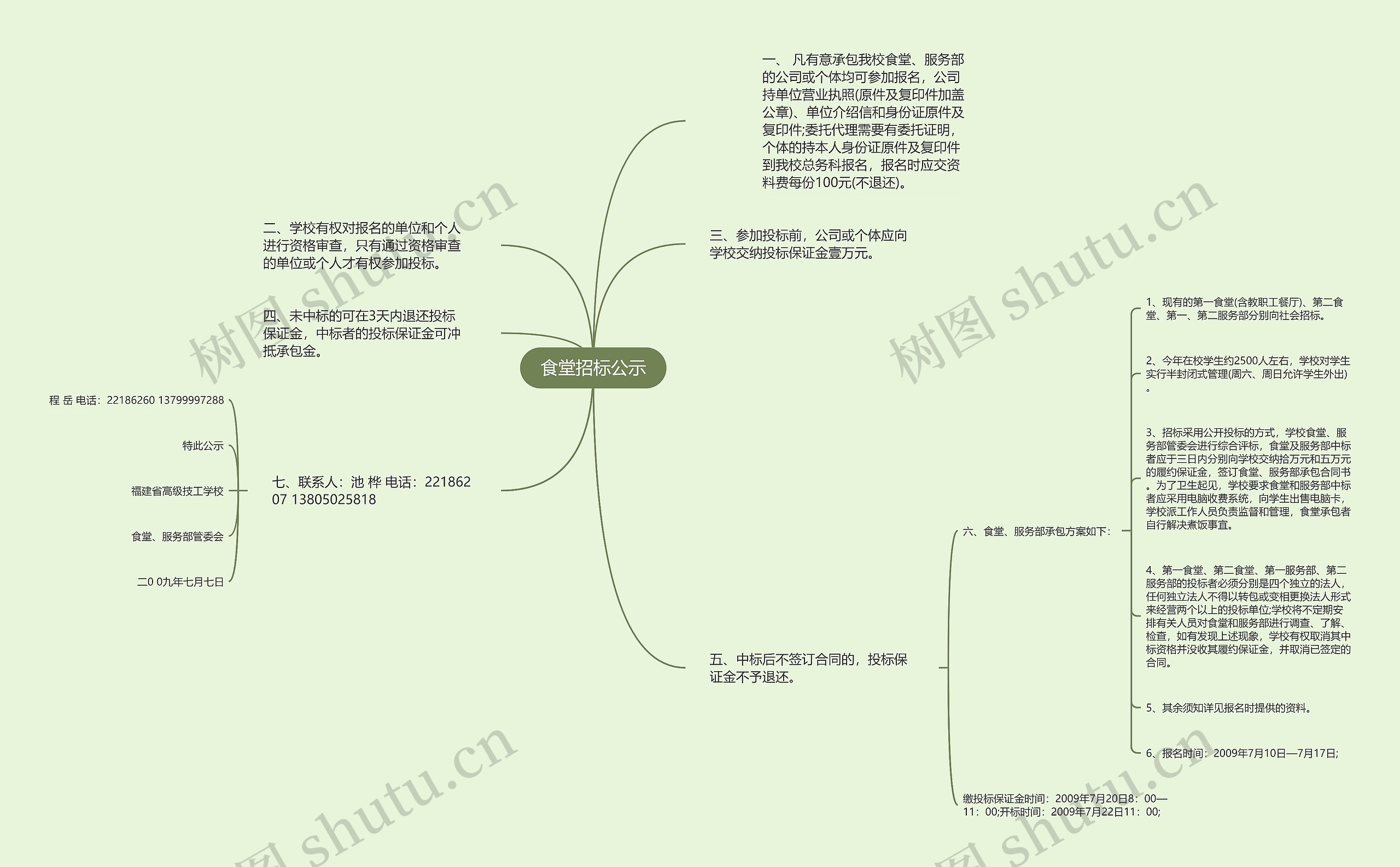 食堂招标公示思维导图