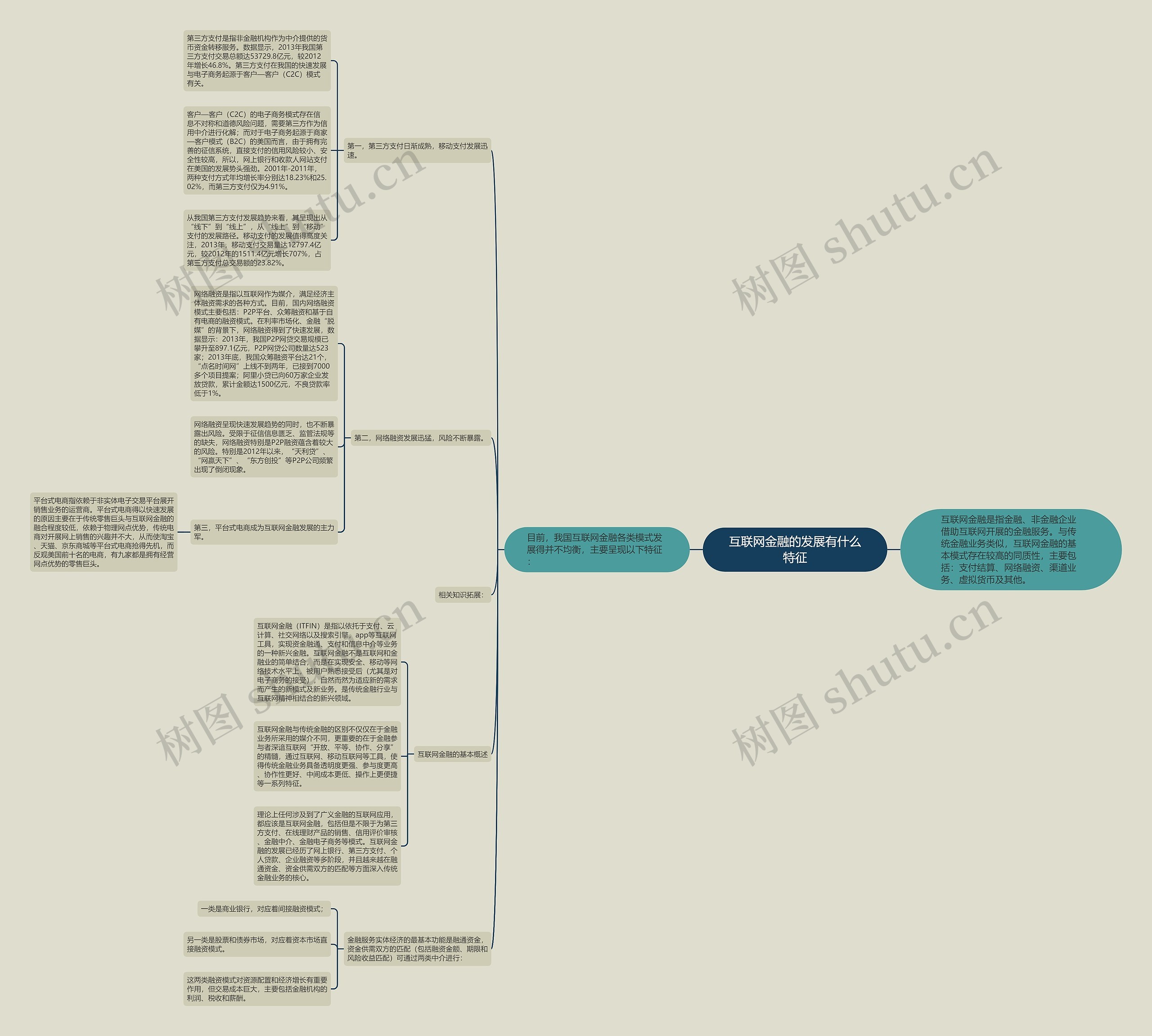 互联网金融的发展有什么特征 互联网金融的发展有什么特征