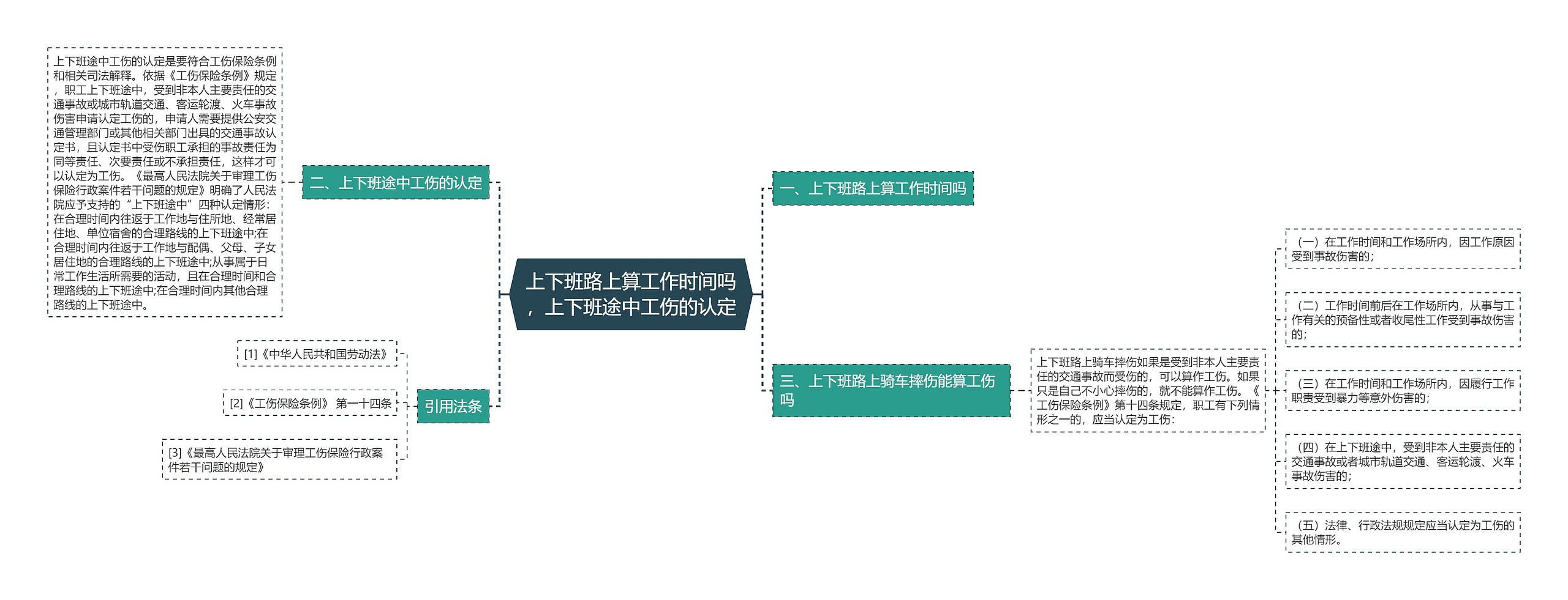 上下班路上算工作时间吗，上下班途中工伤的认定