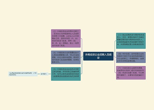 外商投资企业招聘人员规定